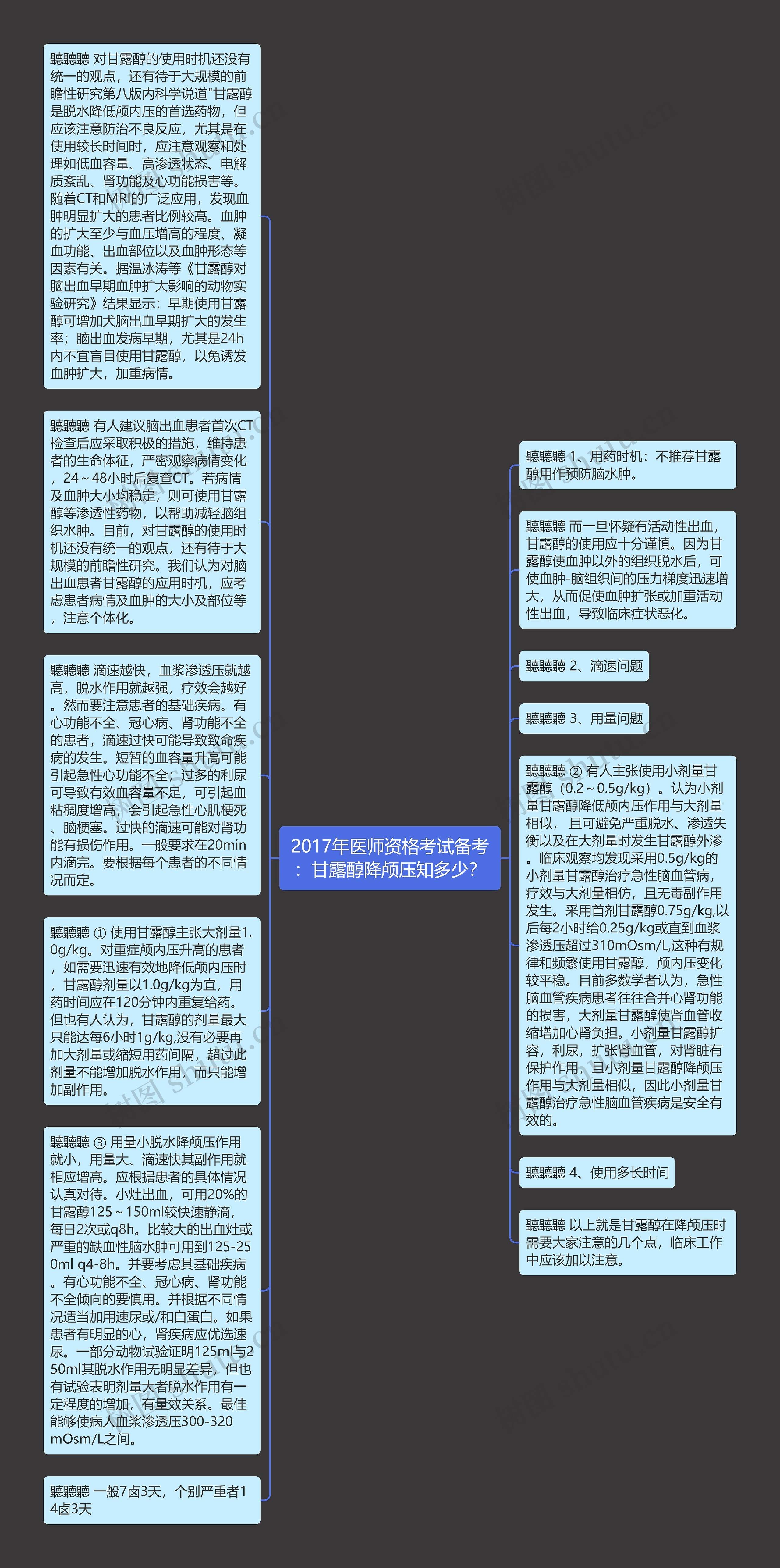 2017年医师资格考试备考：甘露醇降颅压知多少？思维导图