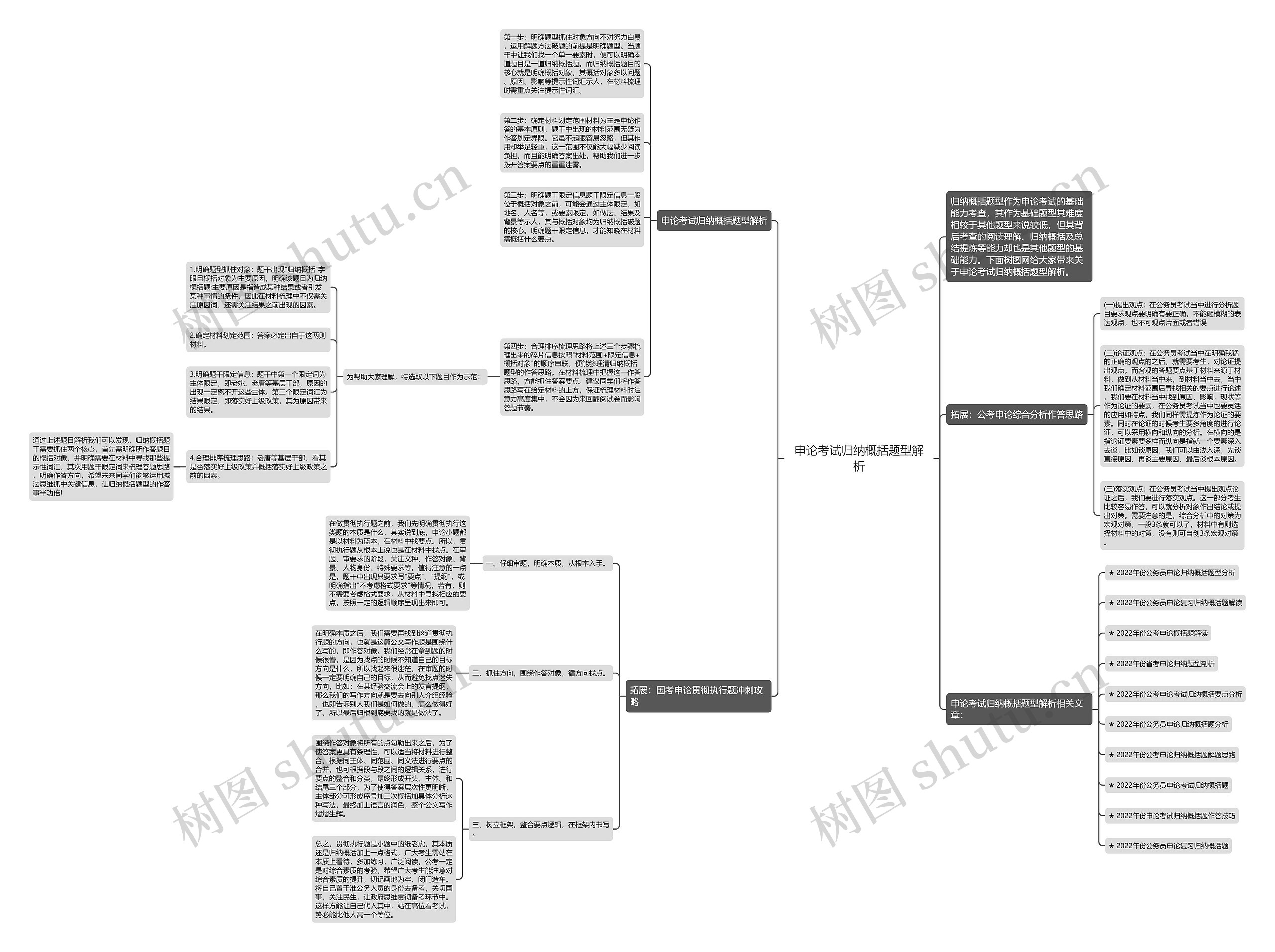 申论考试归纳概括题型解析思维导图