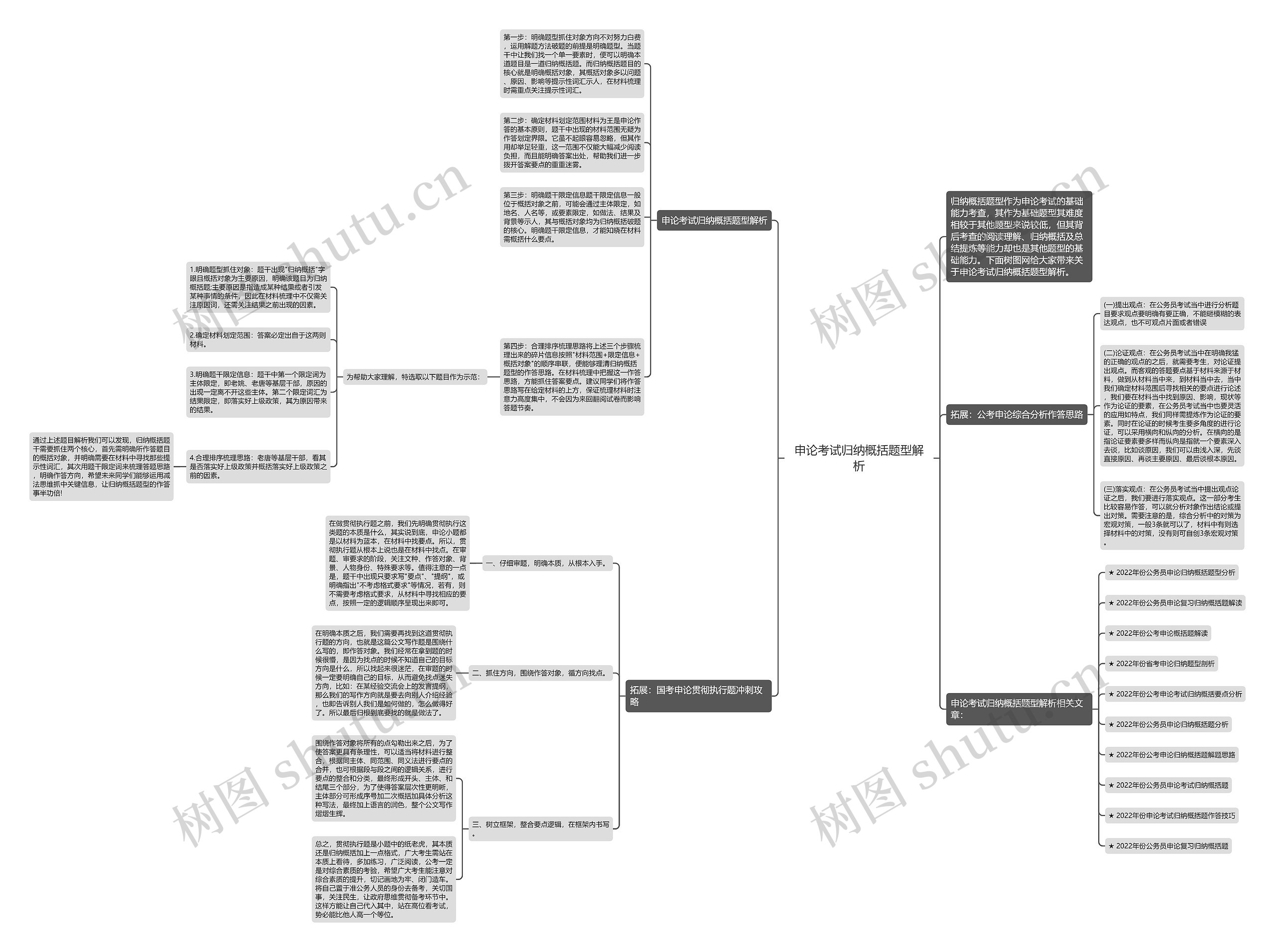 申论考试归纳概括题型解析思维导图高清图 申论考试归纳概括题型解析思维导图