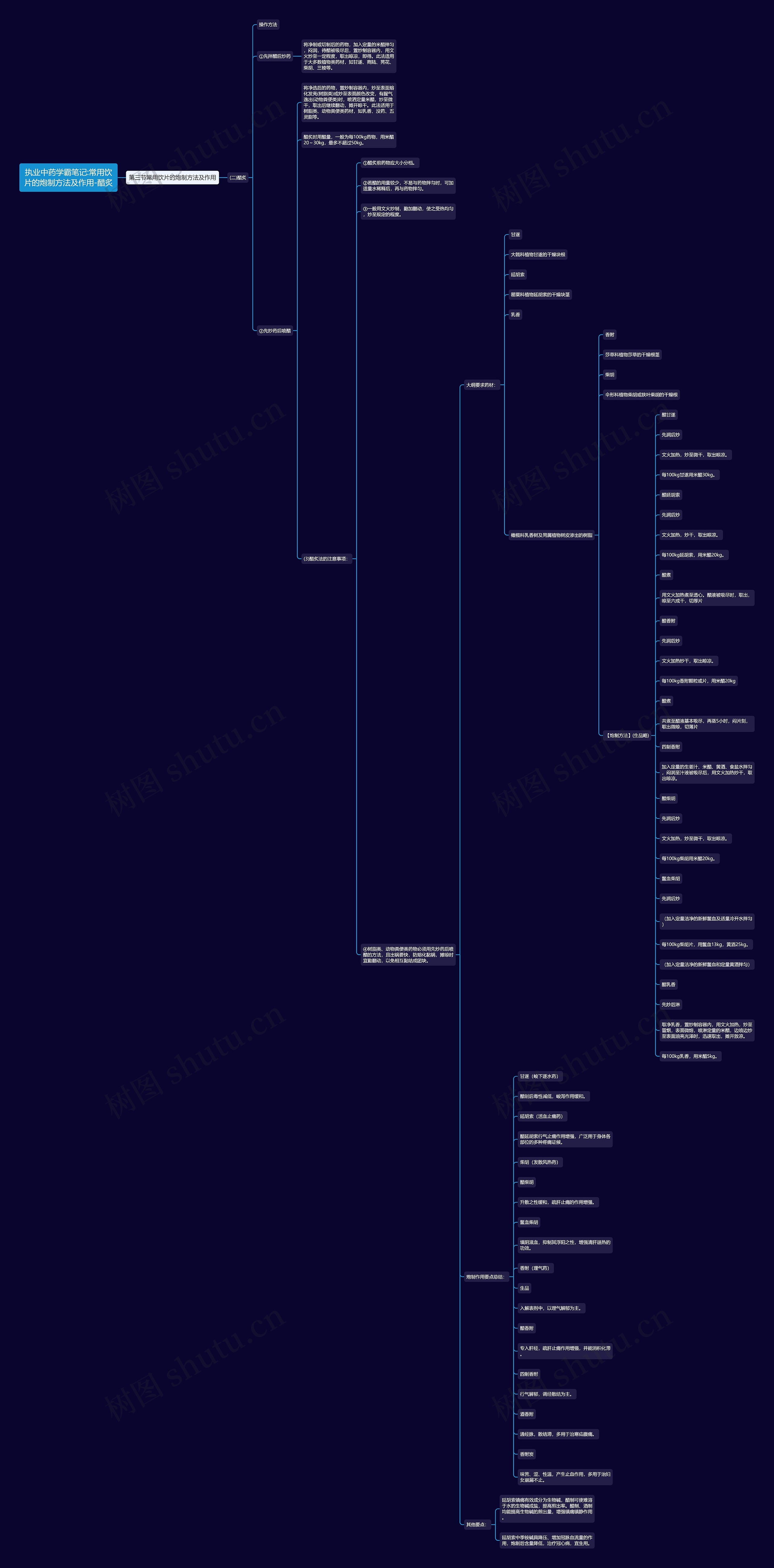 执业中药学霸笔记:常用饮片的炮制方法及作用-醋炙思维导图