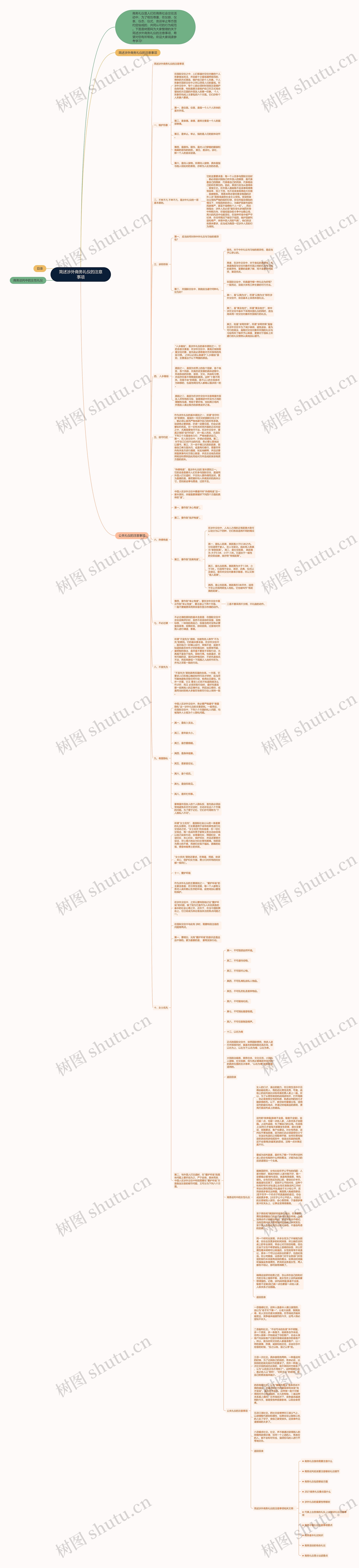 简述涉外商务礼仪的注意事项思维导图