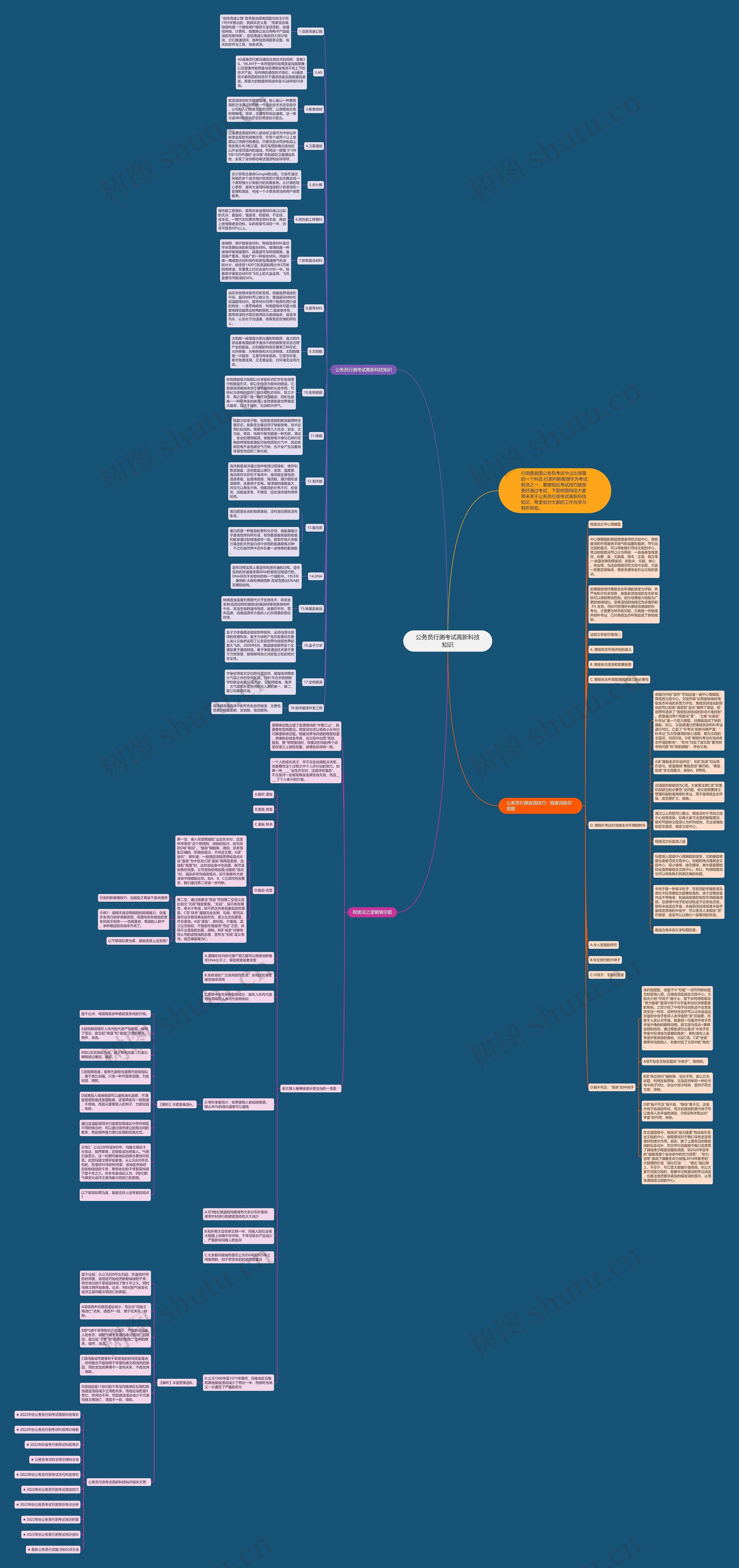 公务员行测考试高新科技知识思维导图