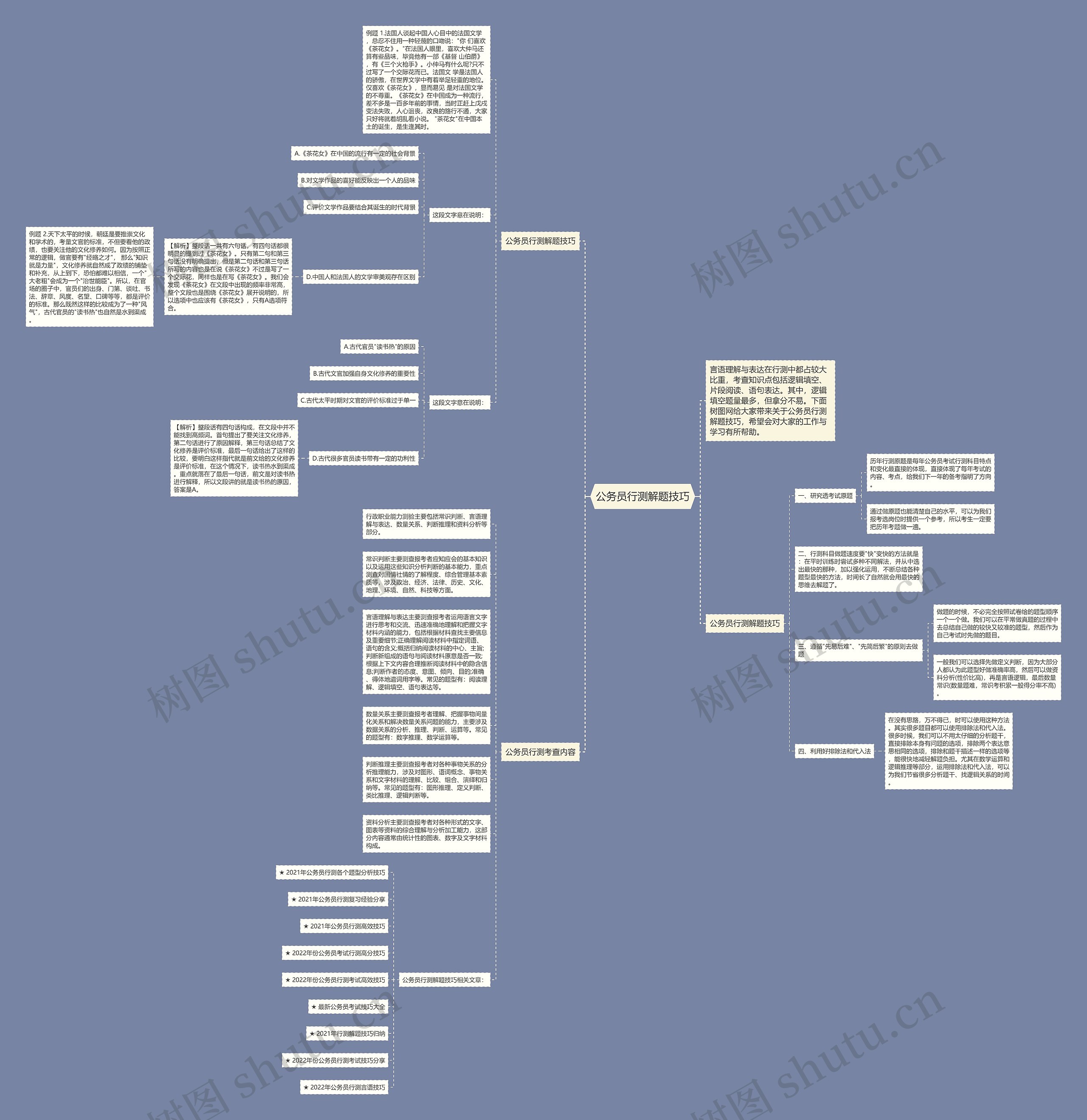 公务员行测解题技巧思维导图