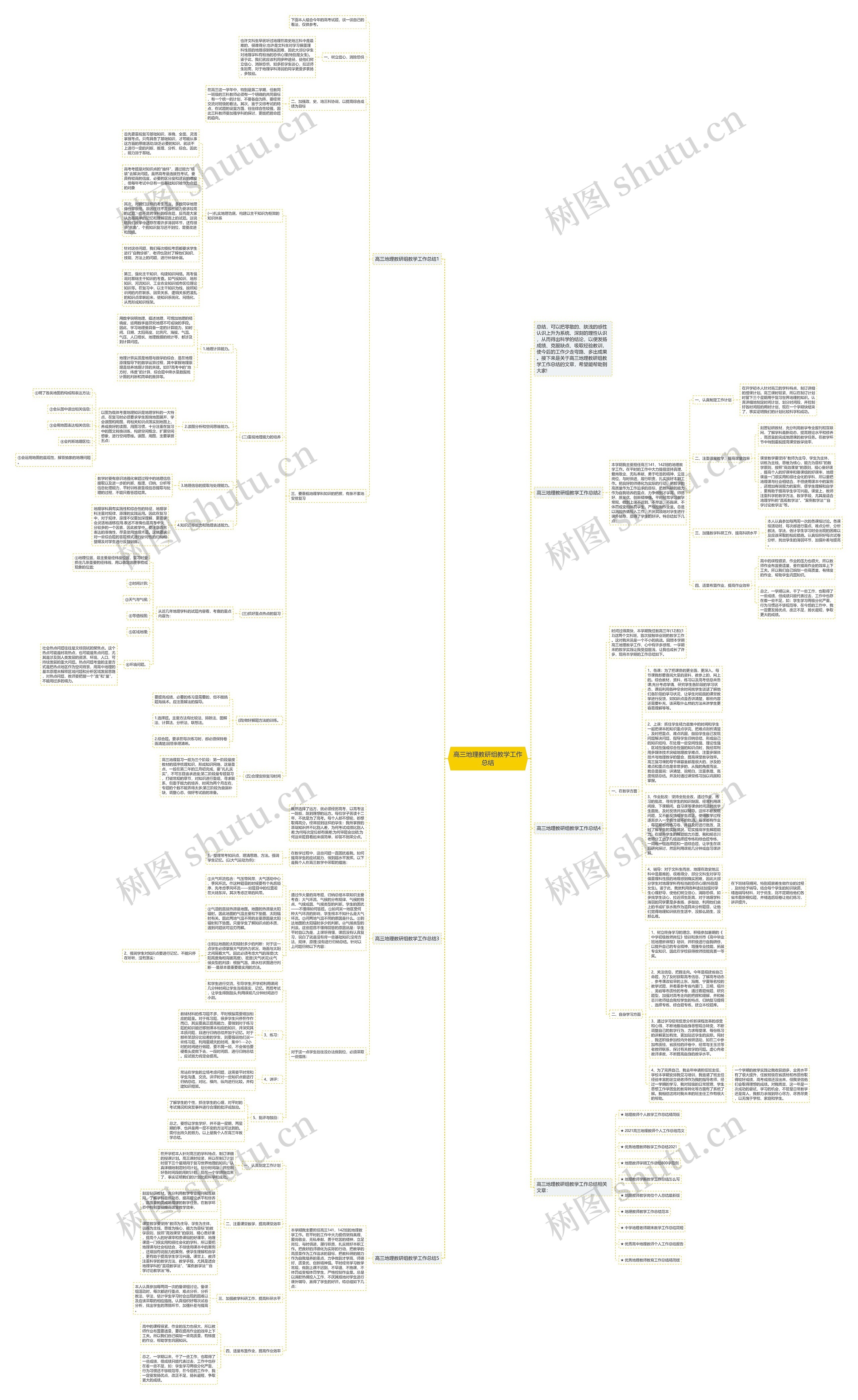 高三地理教研组教学工作总结思维导图