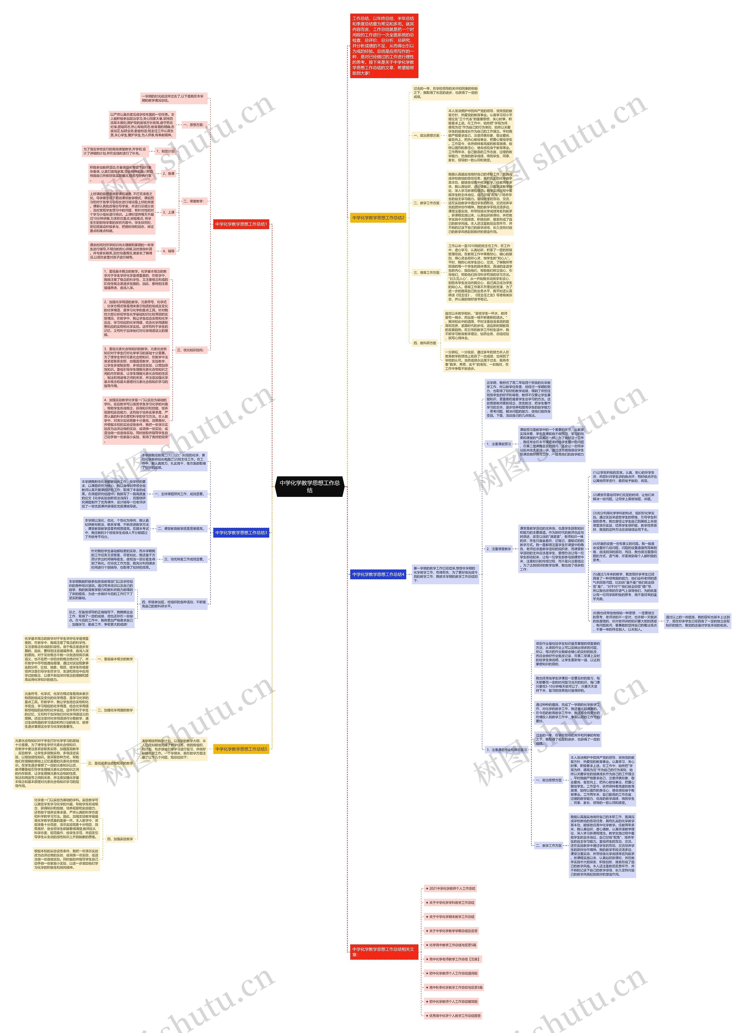 中学化学教学思想工作总结思维导图