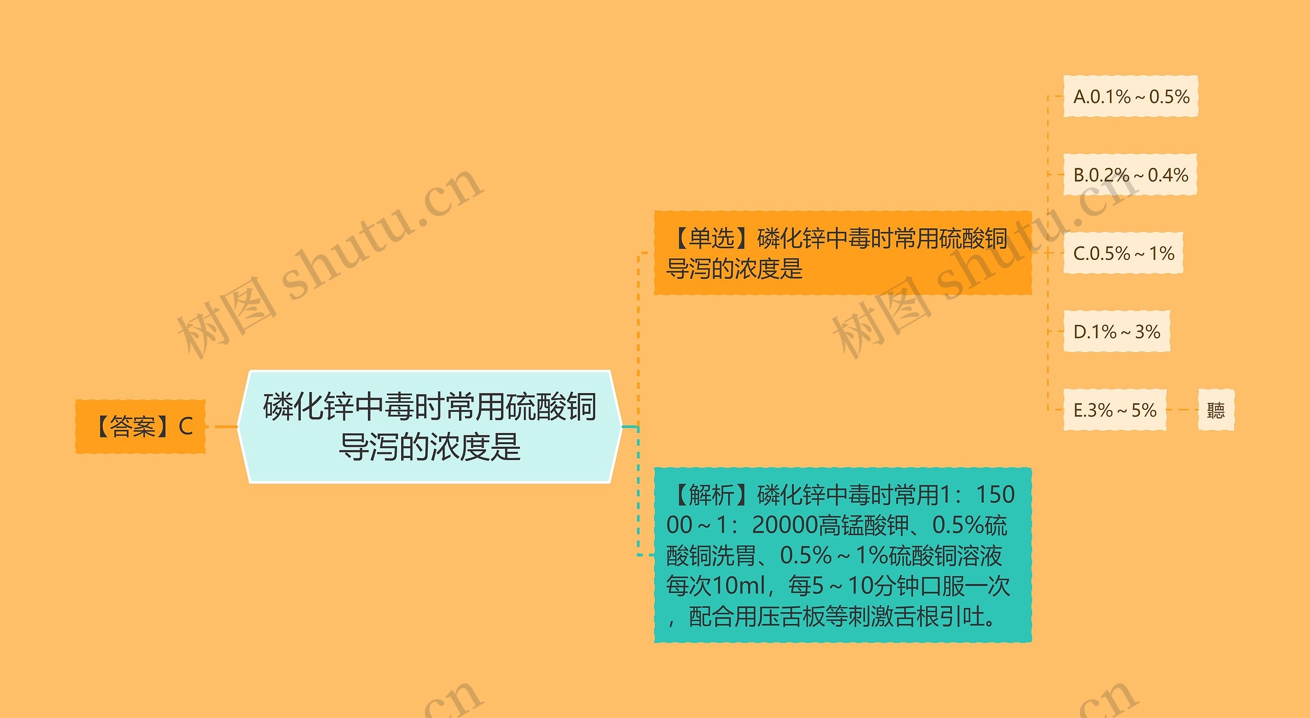 磷化锌中毒时常用硫酸铜导泻的浓度是