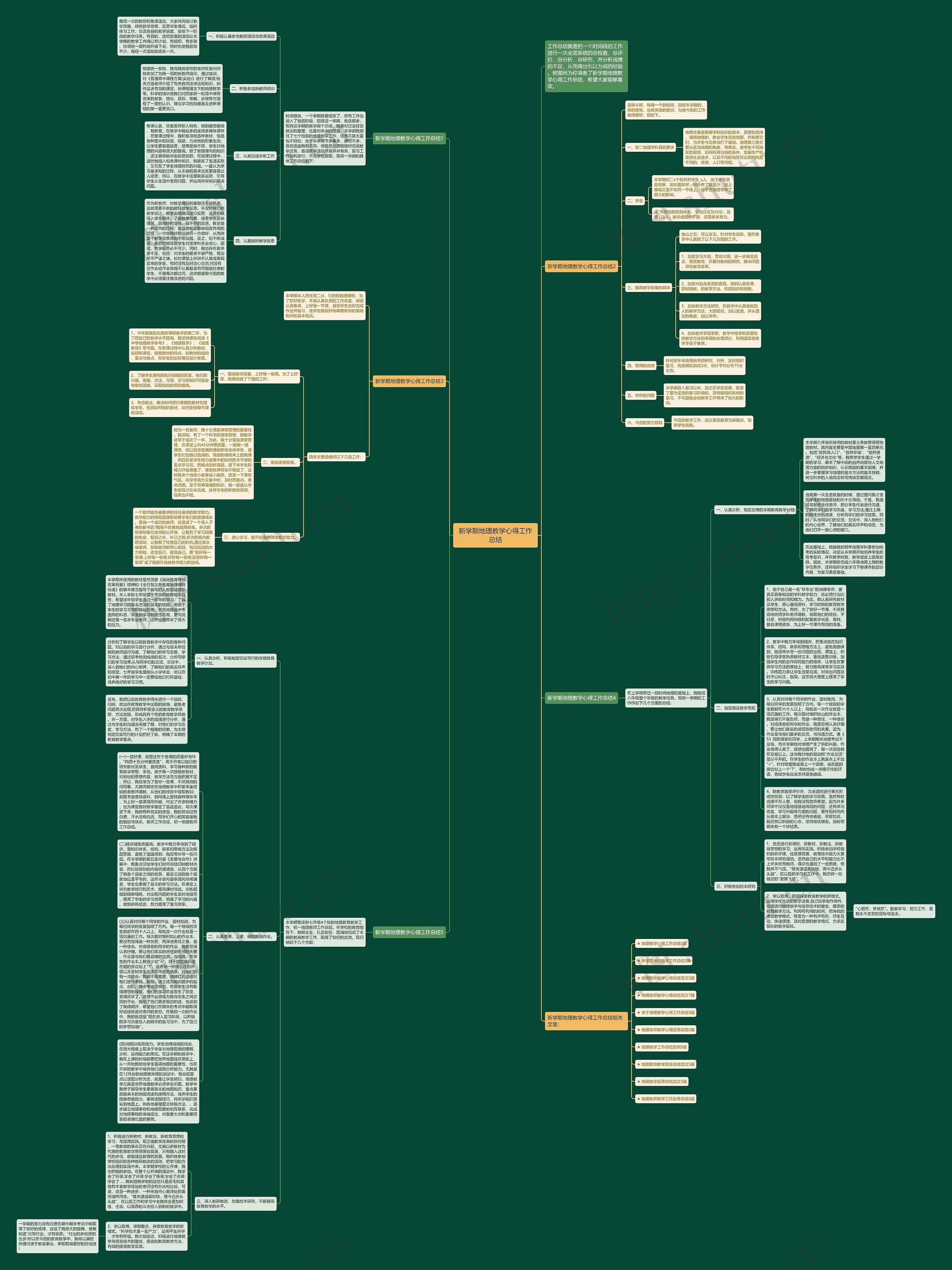 新学期地理教学心得工作总结思维导图