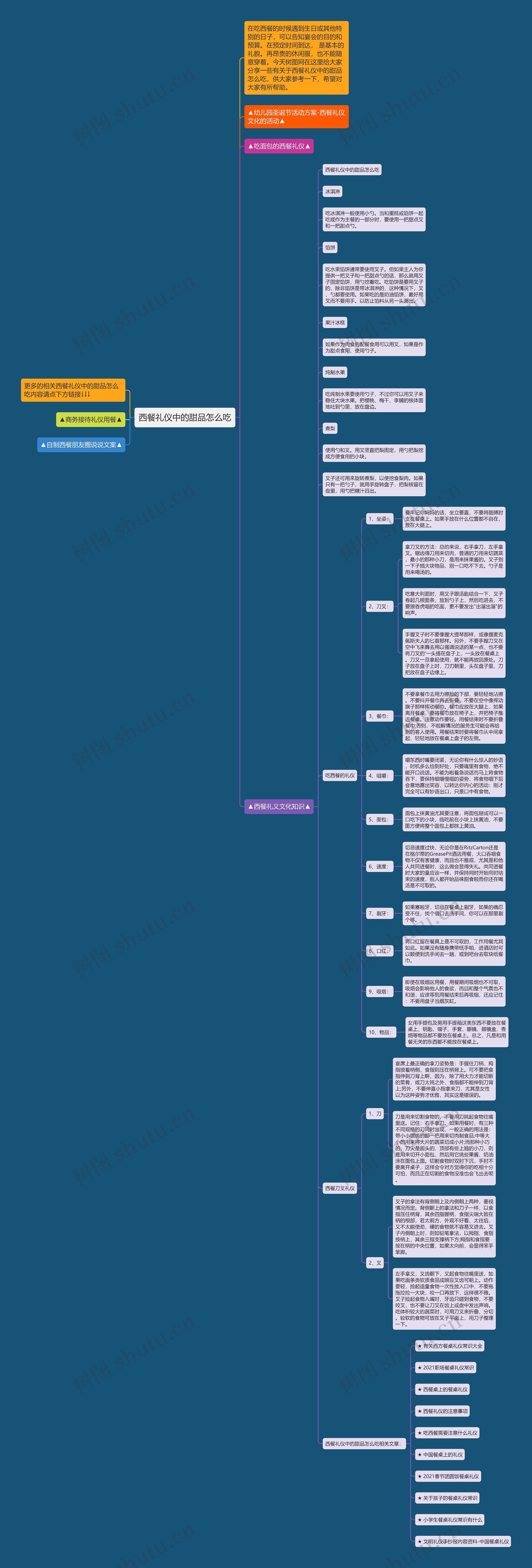 西餐礼仪中的甜品怎么吃思维导图
