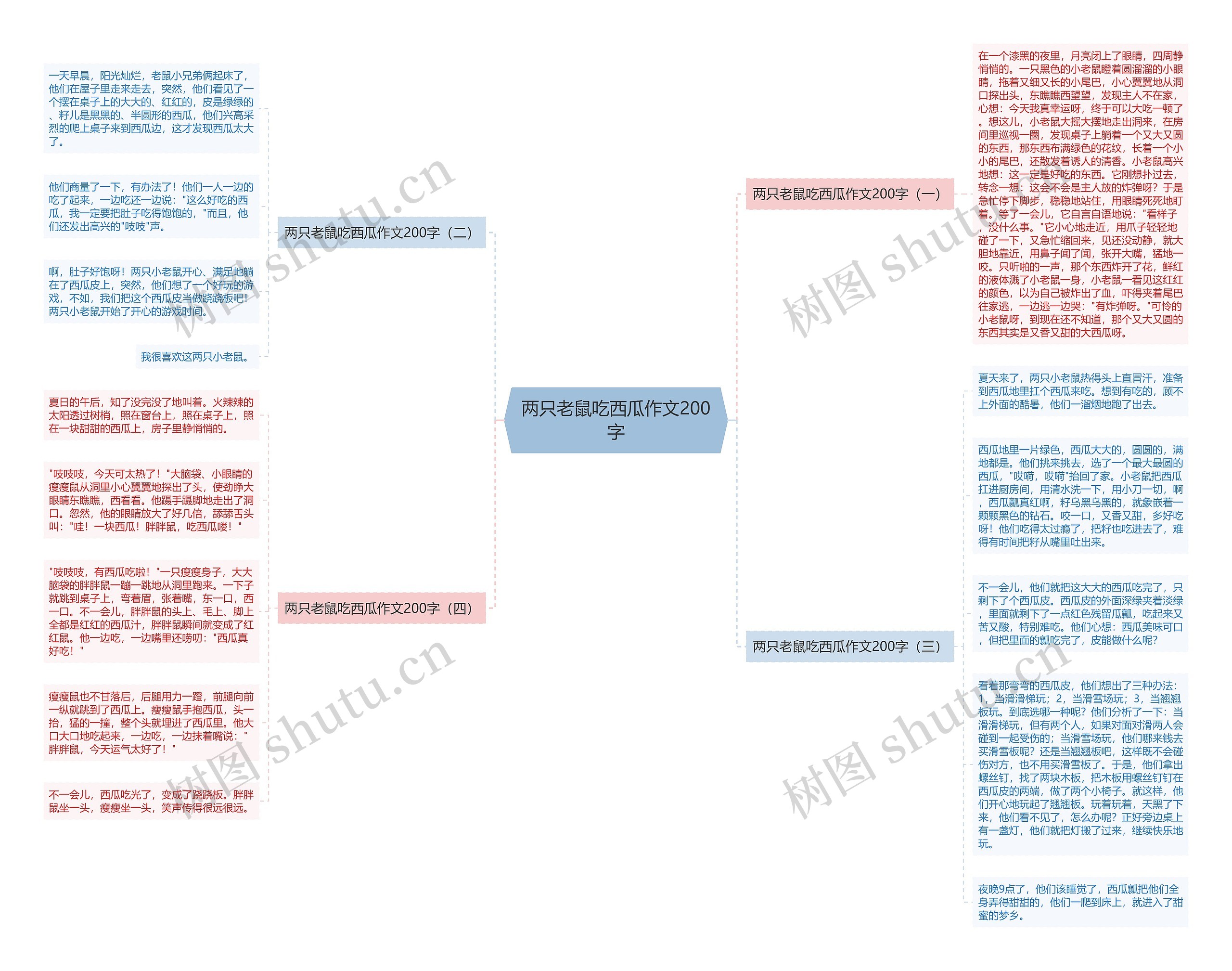 两只老鼠吃西瓜作文200字思维导图
