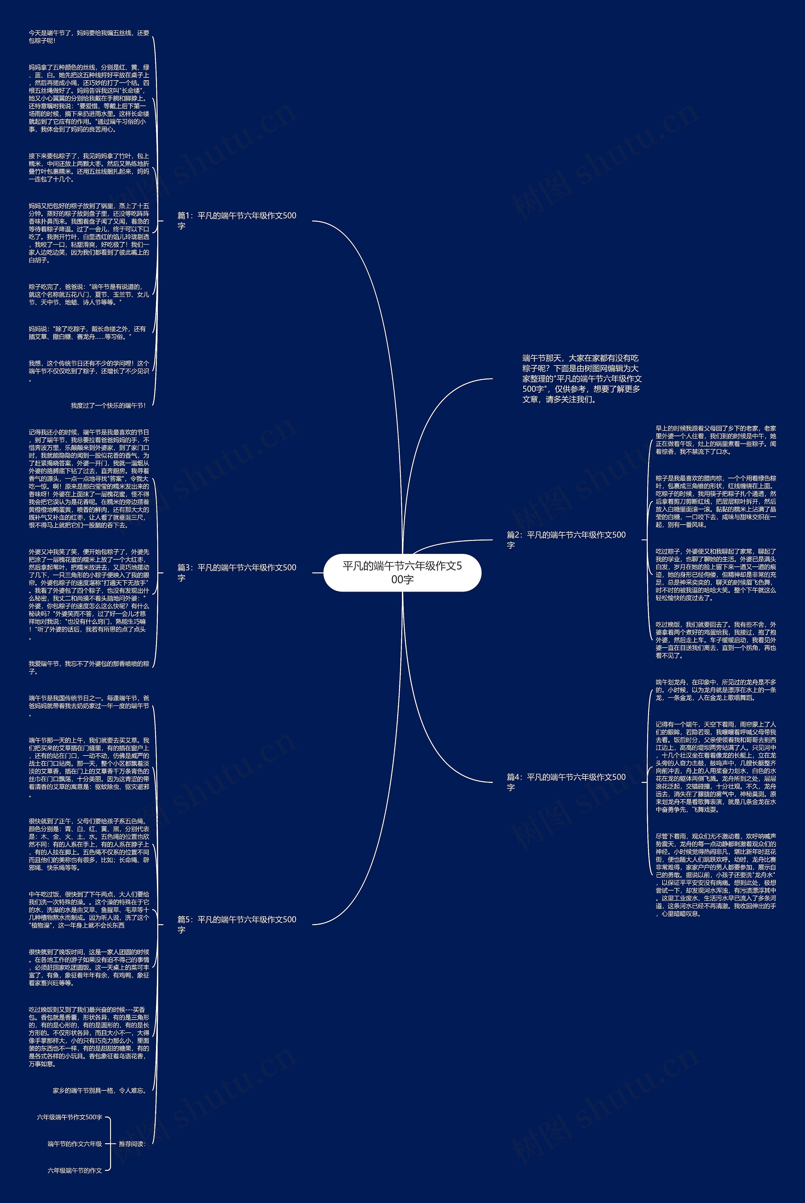 平凡的端午节六年级作文500字思维导图