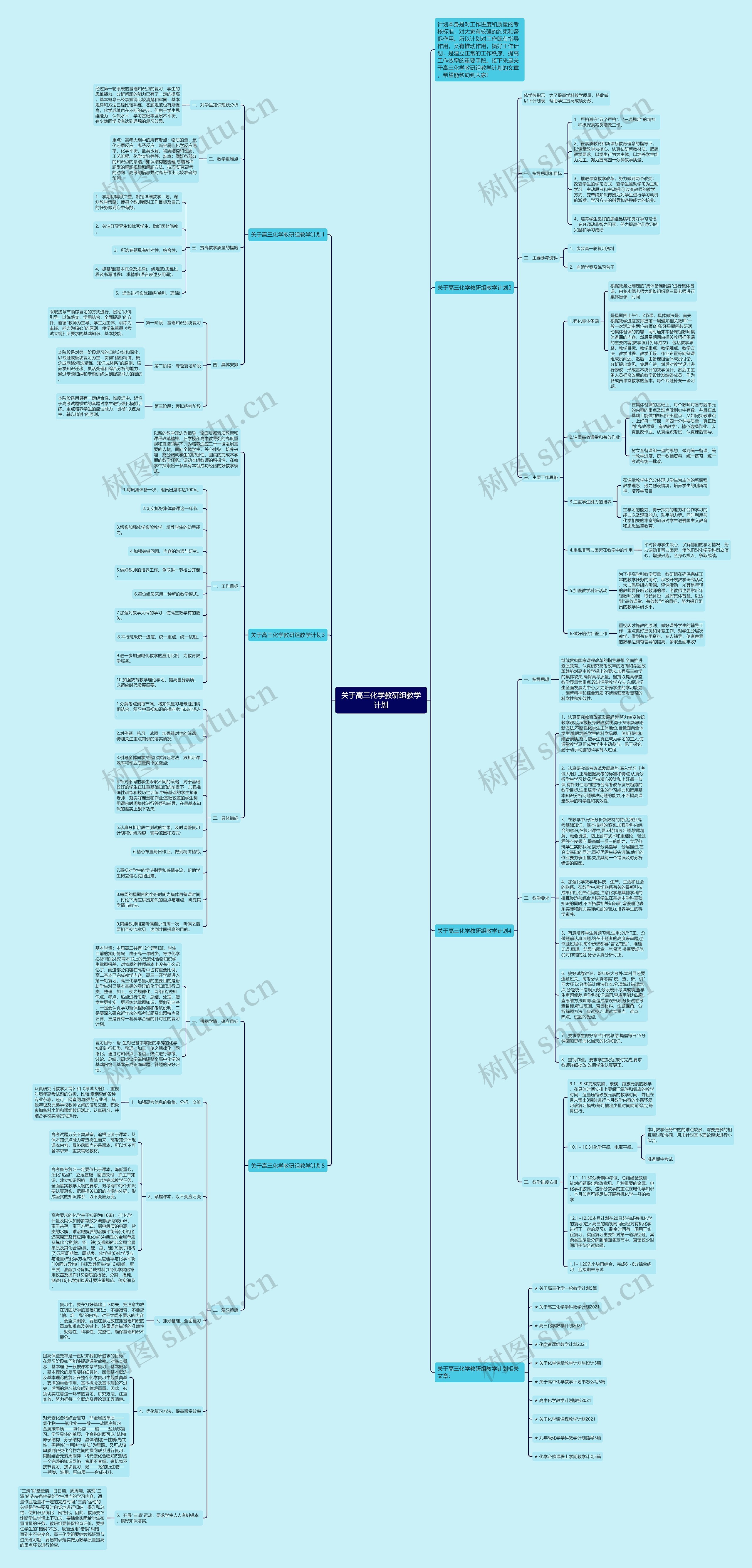 关于高三化学教研组教学计划思维导图