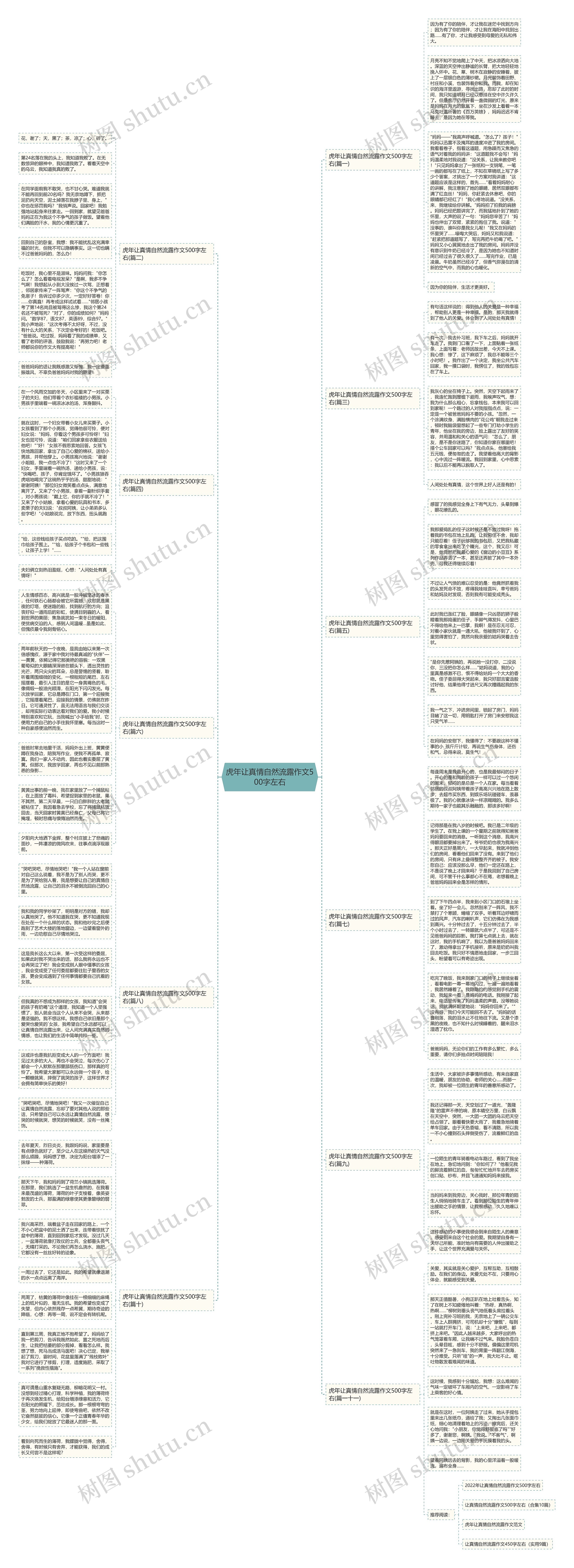 虎年让真情自然流露作文500字左右思维导图高清图 虎年让真情自然流露作文500字左右思维导图