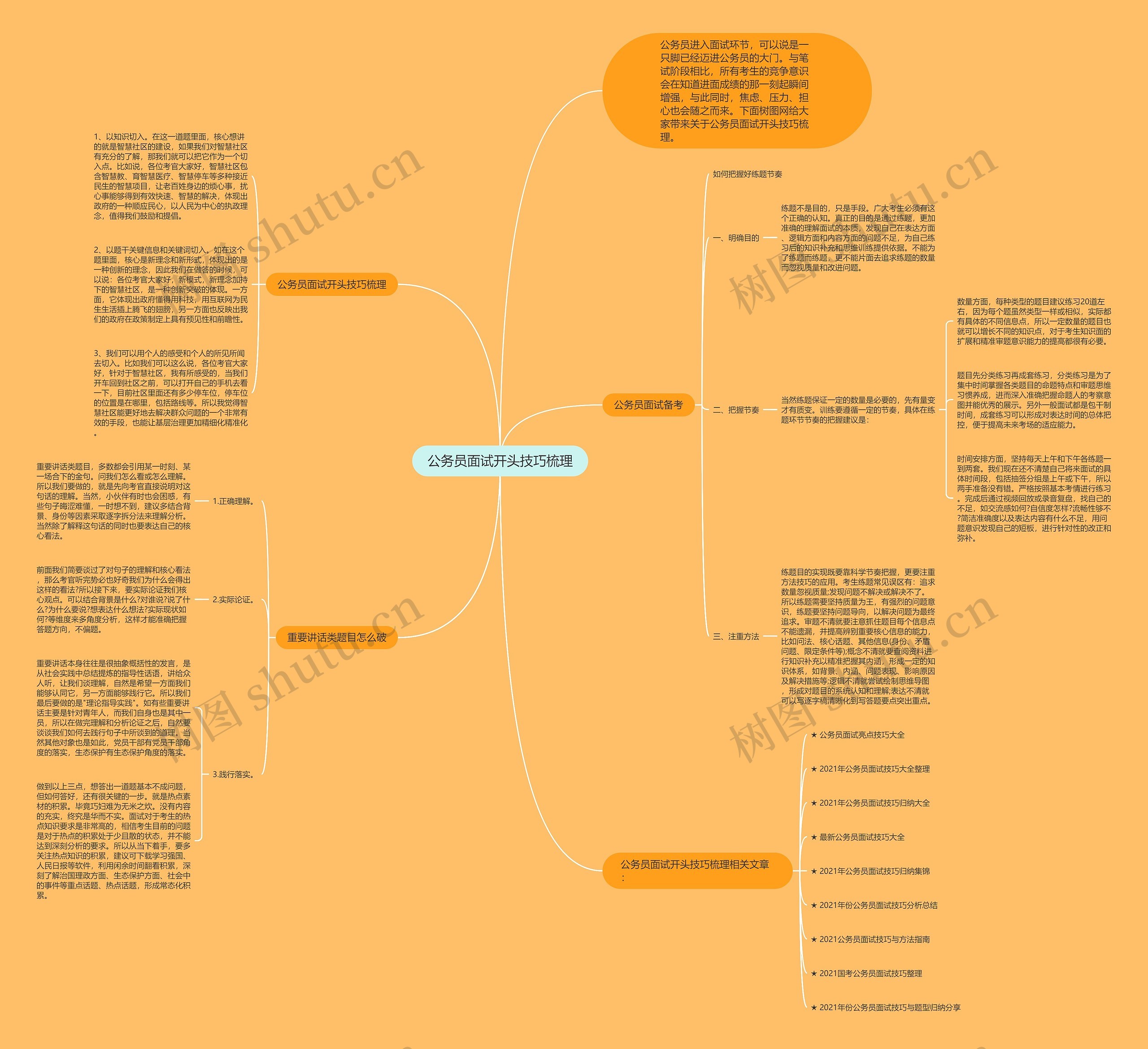 公务员面试开头技巧梳理思维导图