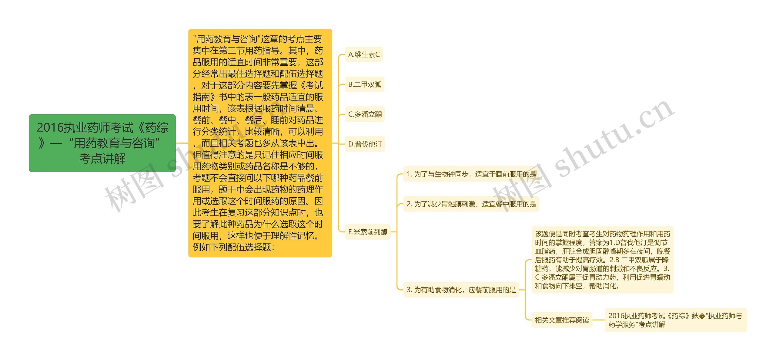 2016执业药师考试《药综》—“用药教育与咨询”考点讲解