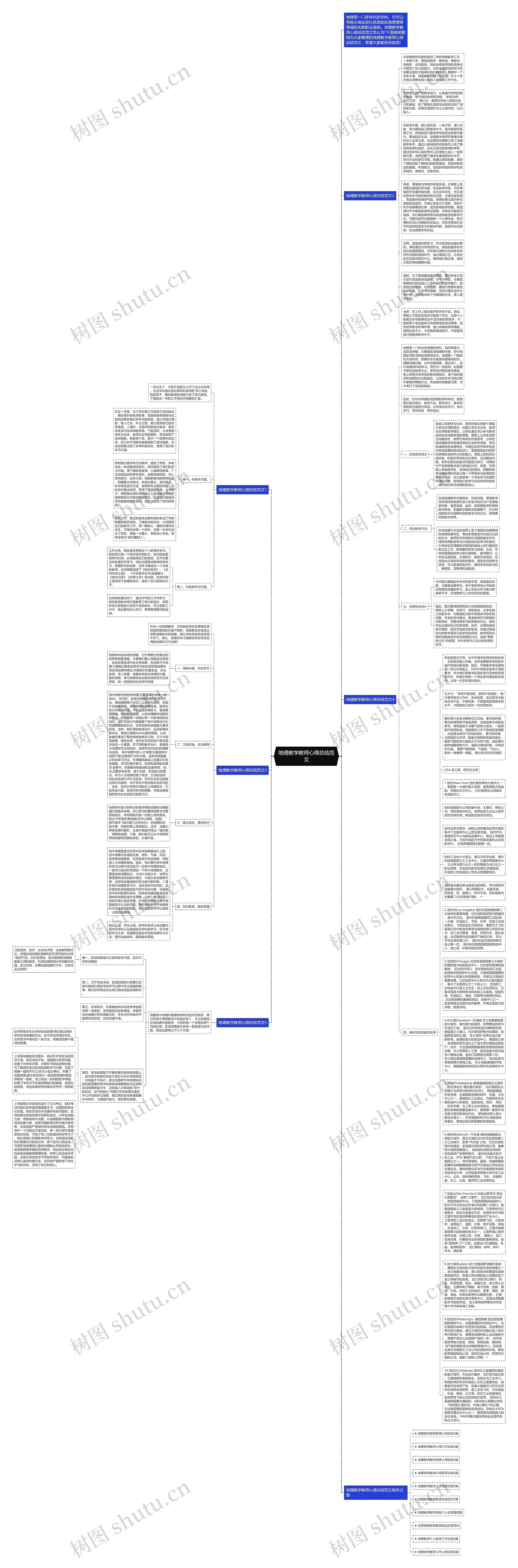 地理教学教师心得总结范文思维导图