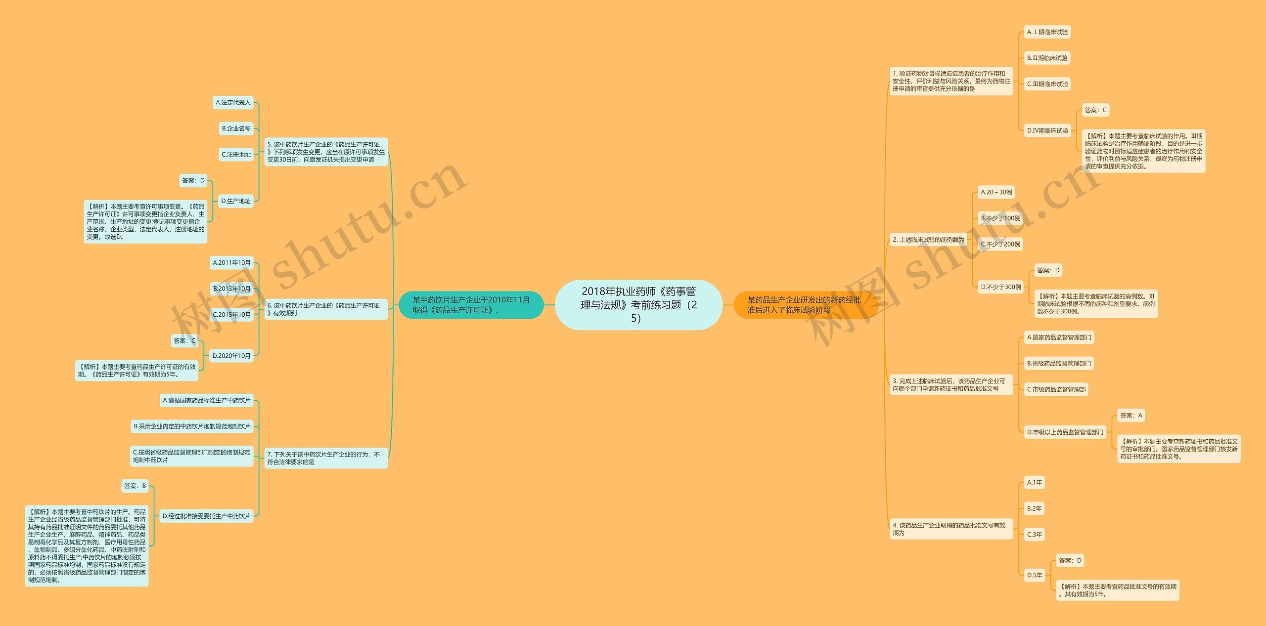 2018年执业药师《药事管理与法规》考前练习题(25) 2018年执业药师《药事管理与法规》考前练习题(25)