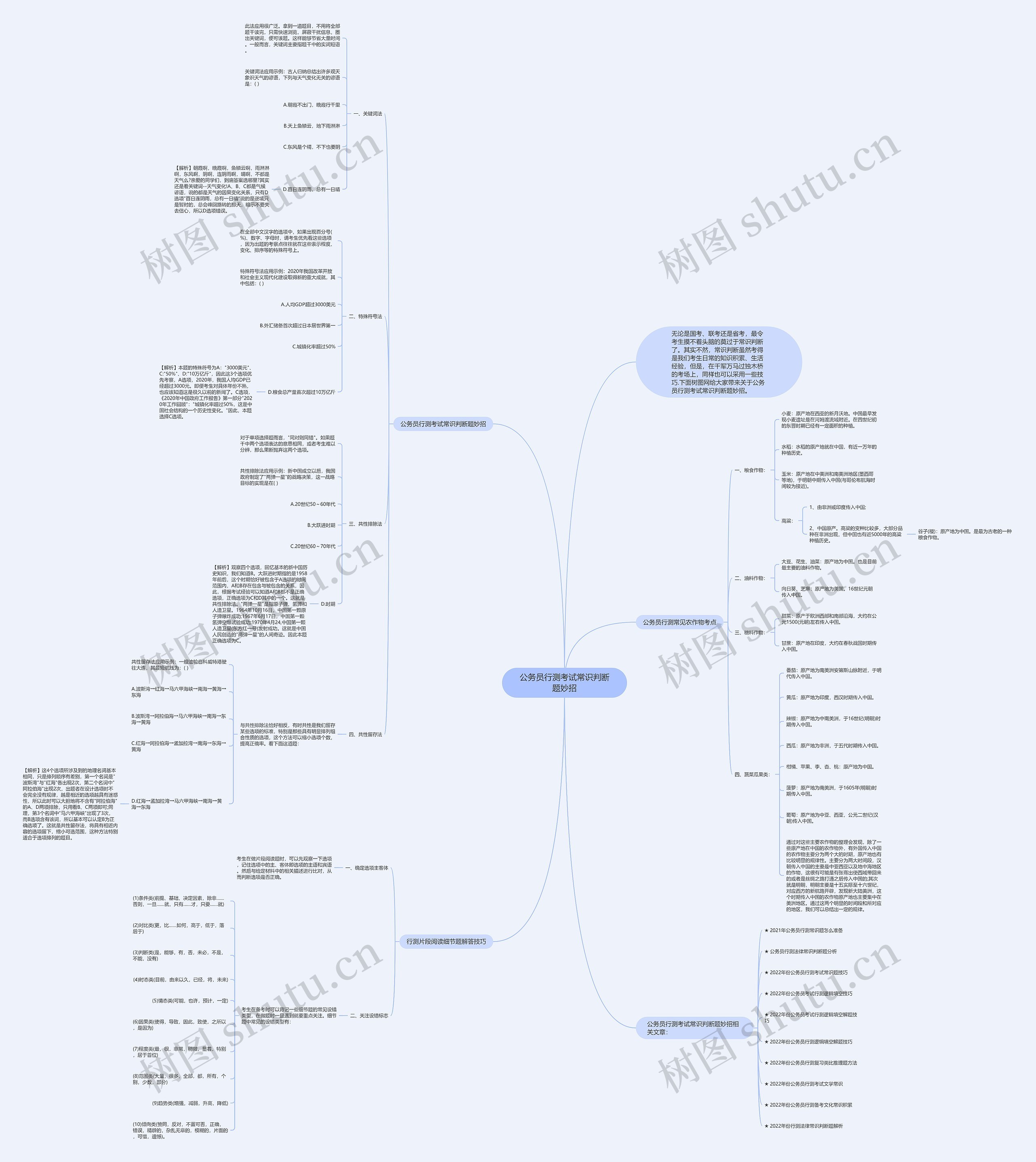 公务员行测考试常识判断题妙招思维导图高清图 公务员行测考试常识判断题妙招思维导图