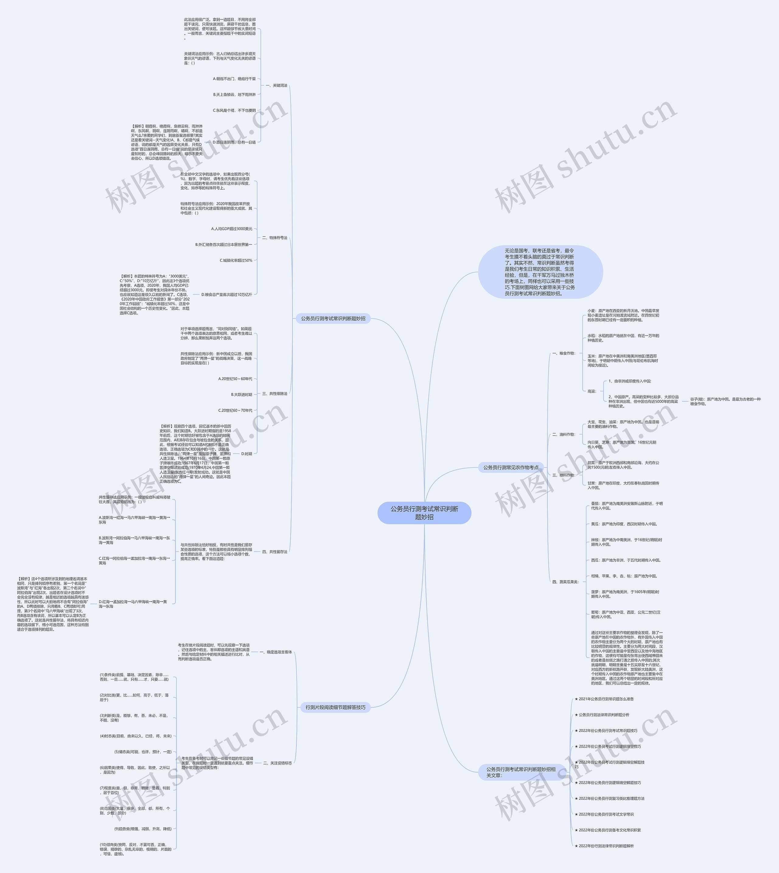 公务员行测考试常识判断题妙招思维导图