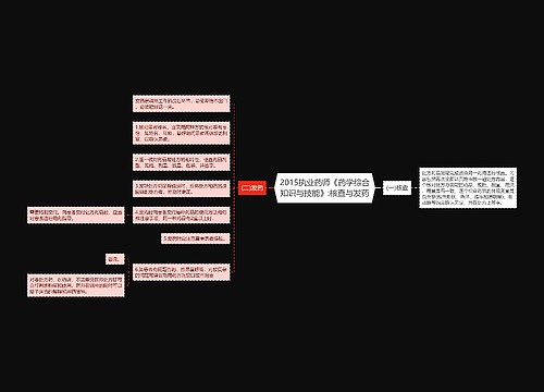 2015执业药师《药学综合知识与技能》:核查与发药