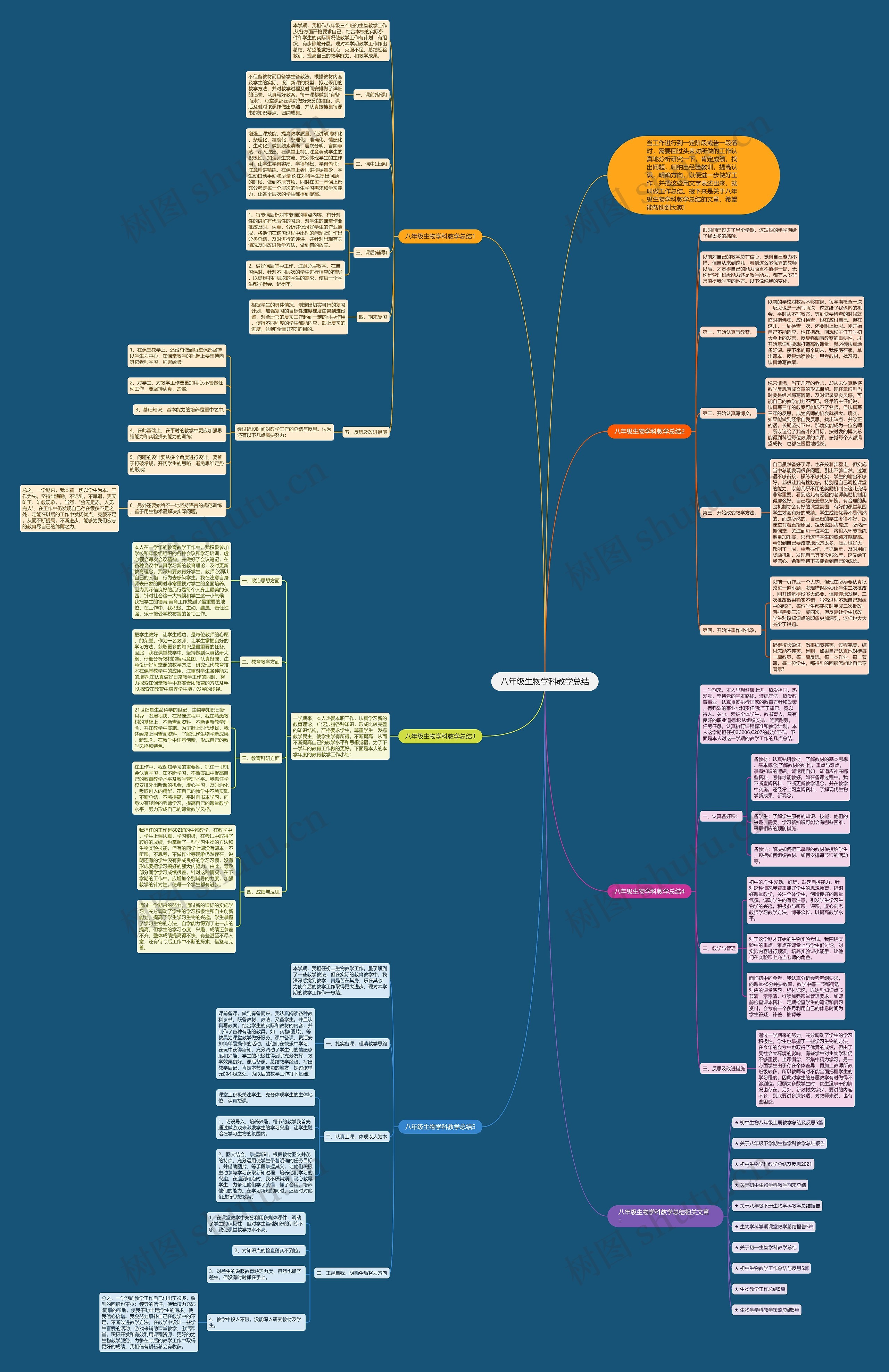 八年级生物学科教学总结思维导图