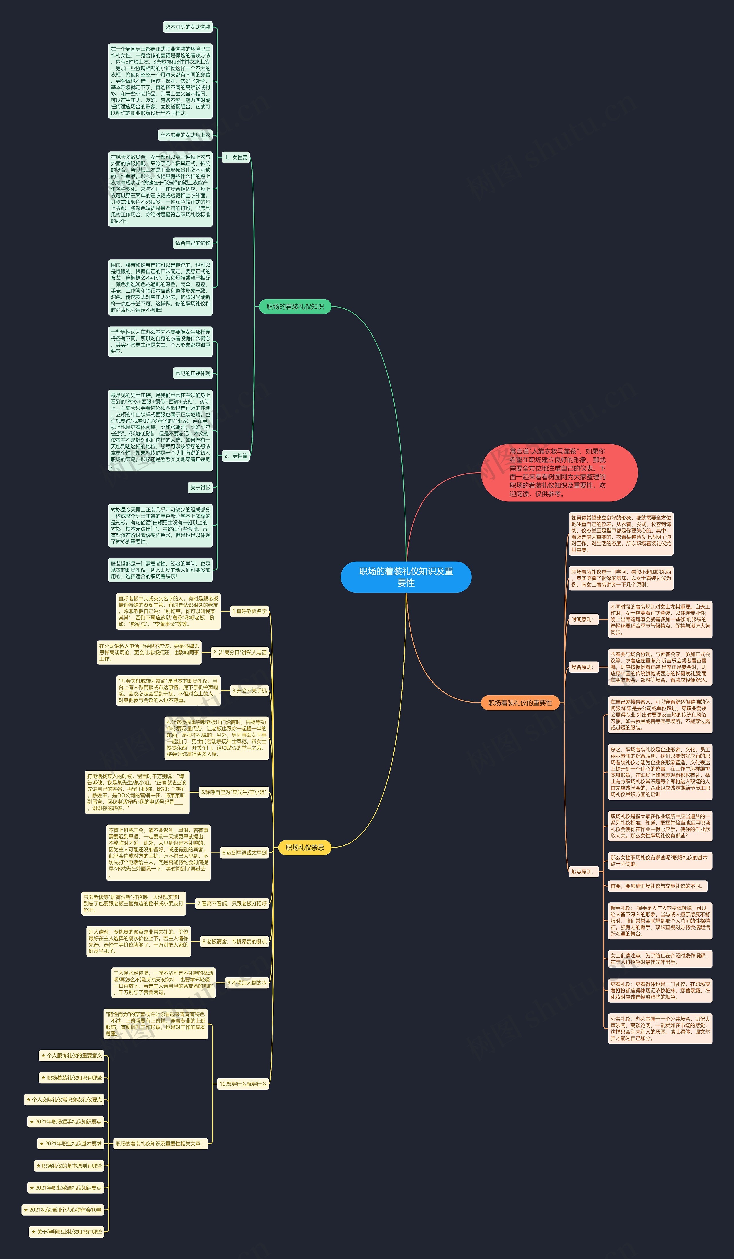 职场的着装礼仪知识及重要性思维导图
