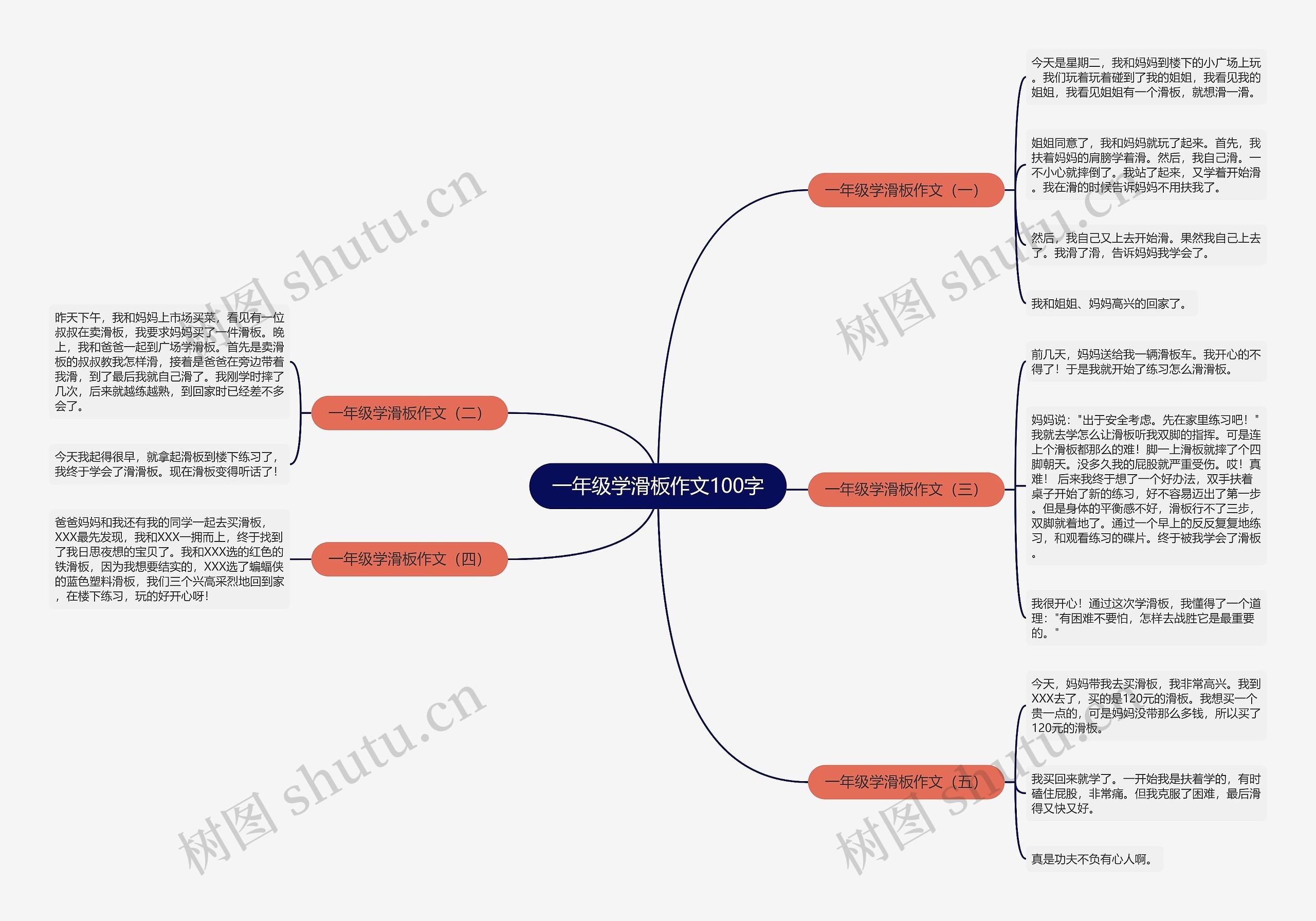 一年级学滑板作文100字思维导图
