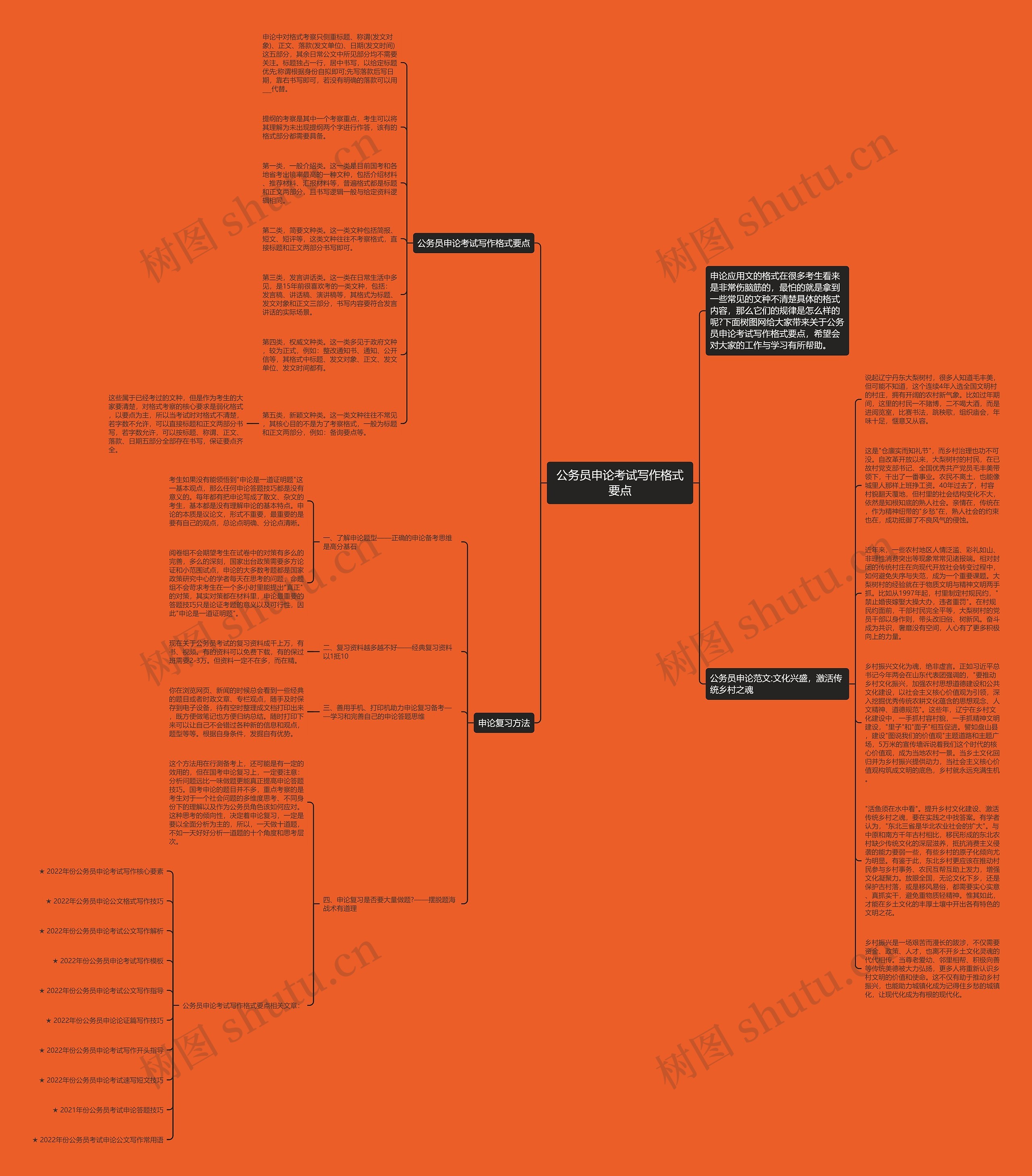 公务员申论考试写作格式要点思维导图