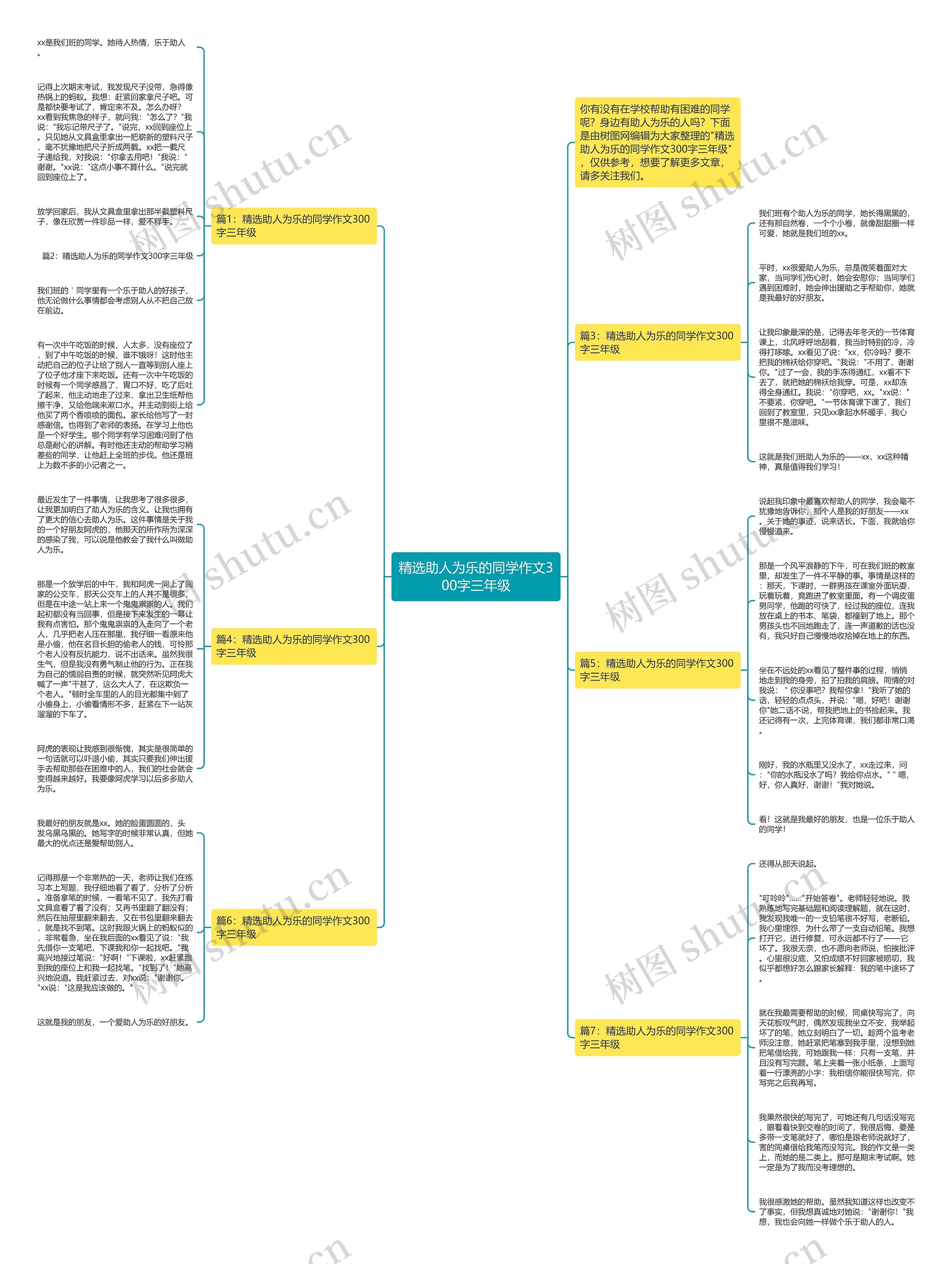 精选助人为乐的同学作文300字三年级思维导图