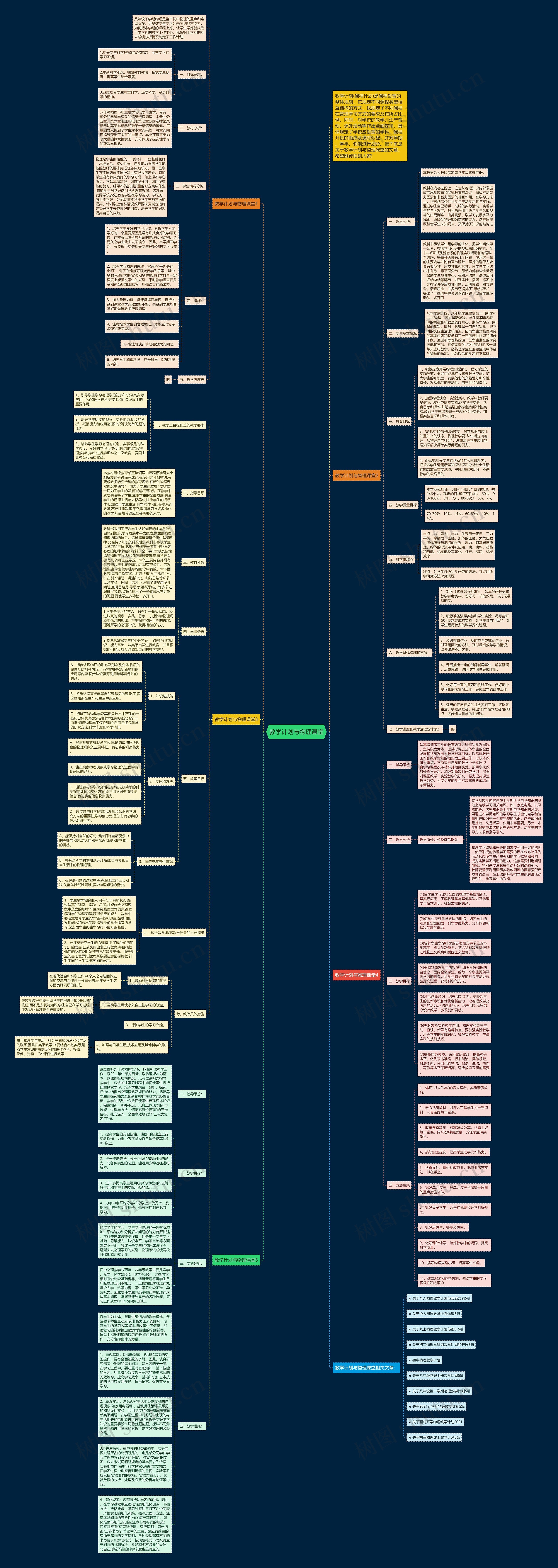 教学计划与物理课堂思维导图