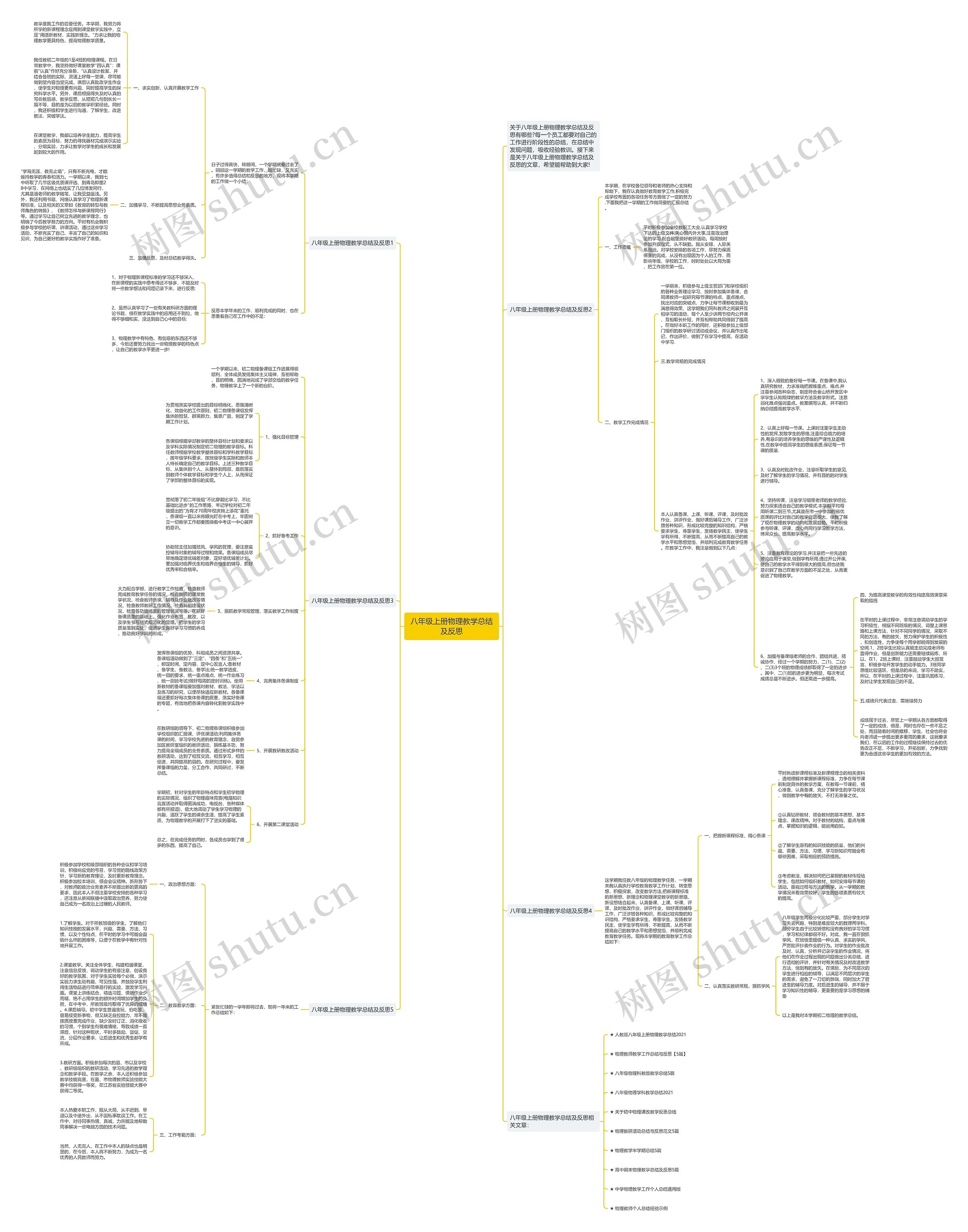 八年级上册物理教学总结及反思思维导图