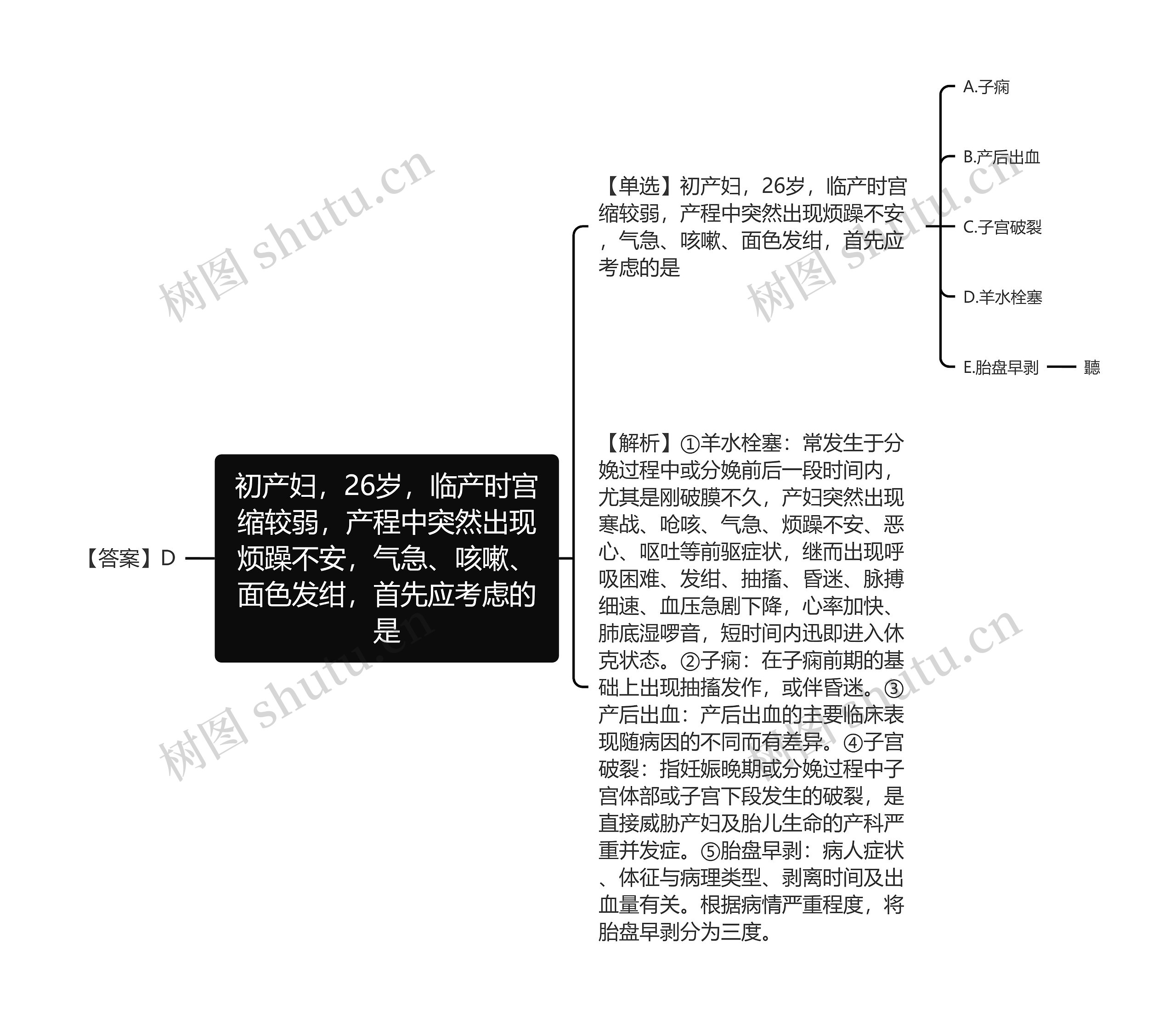 初产妇,26岁,临产时宫缩较弱,产程中突然出现烦躁不安,气急、咳嗽、面色发绀,首先应考虑的是 初产妇,26岁,临产时宫缩较弱,产程中突然出现烦躁不安,气急、咳嗽、面色发绀,首先应考虑的是