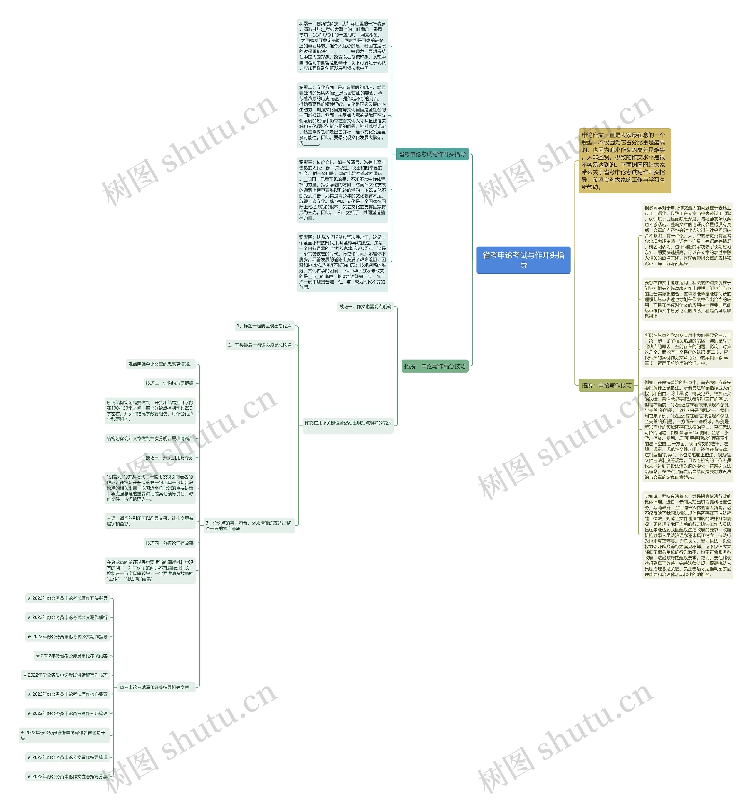 省考申论考试写作开头指导思维导图