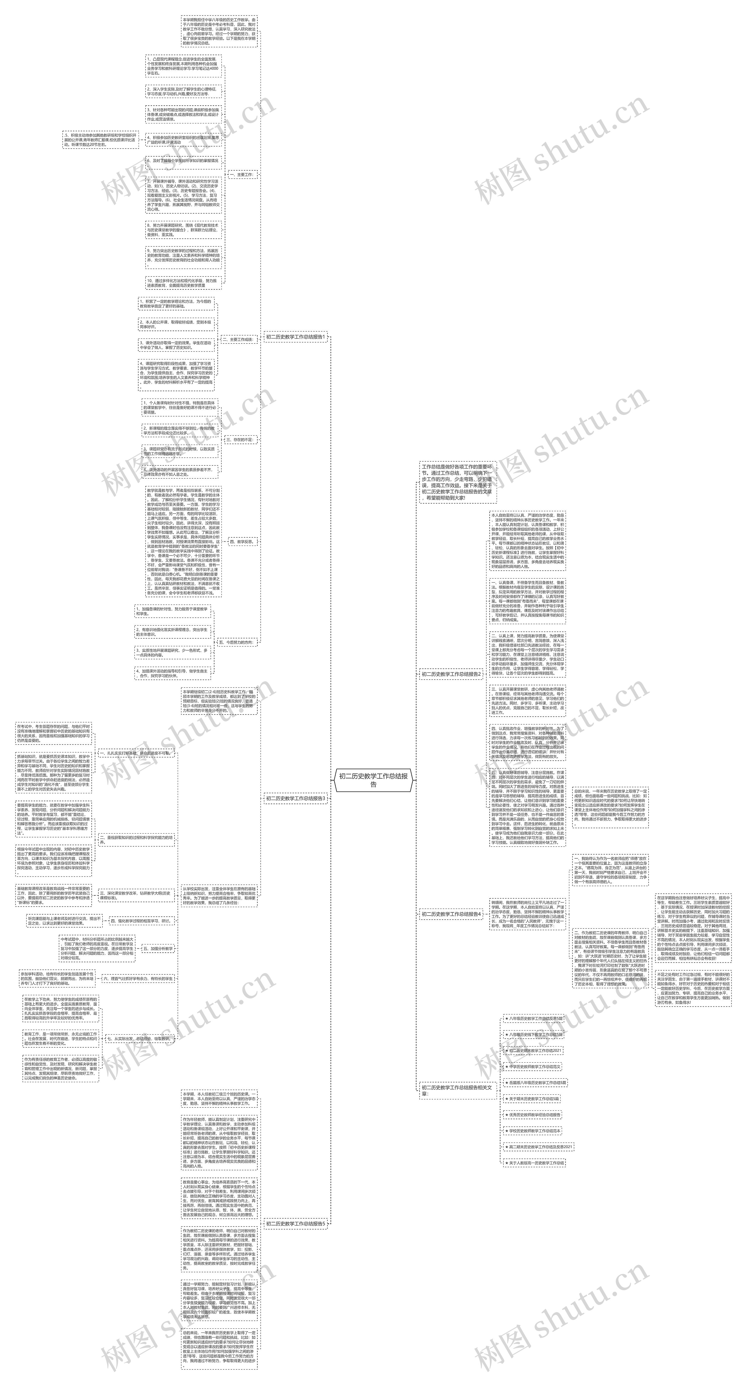 初二历史教学工作总结报告