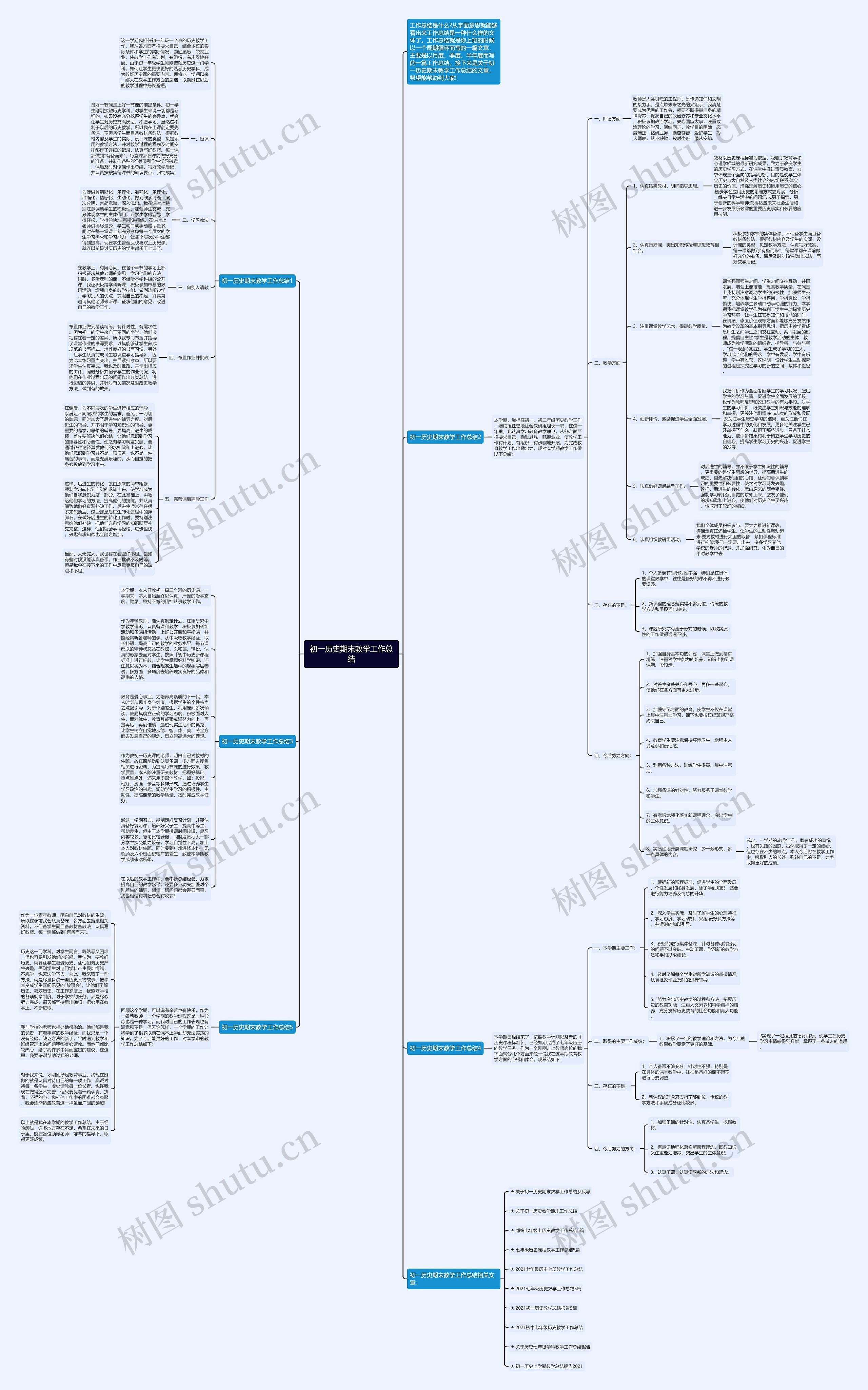 初一历史期末教学工作总结思维导图