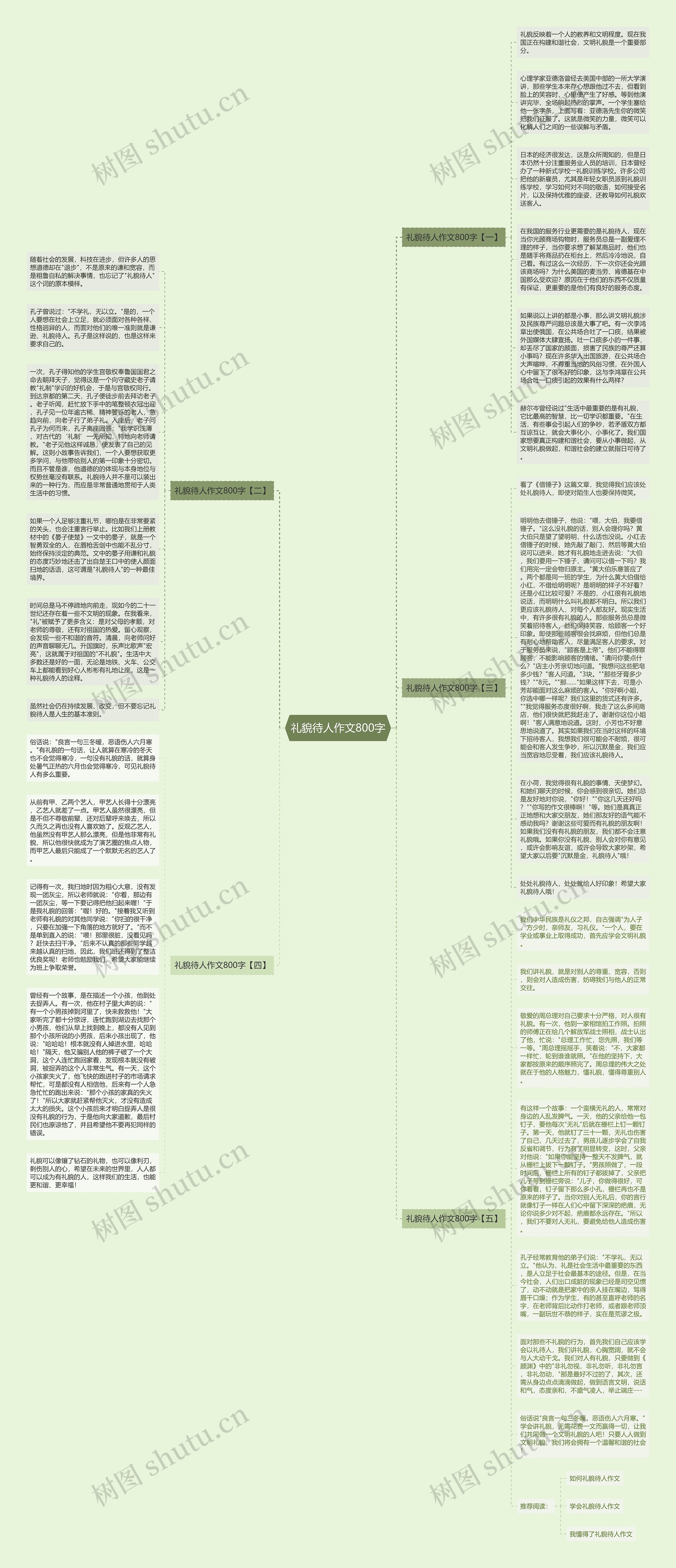 礼貌待人作文800字思维导图