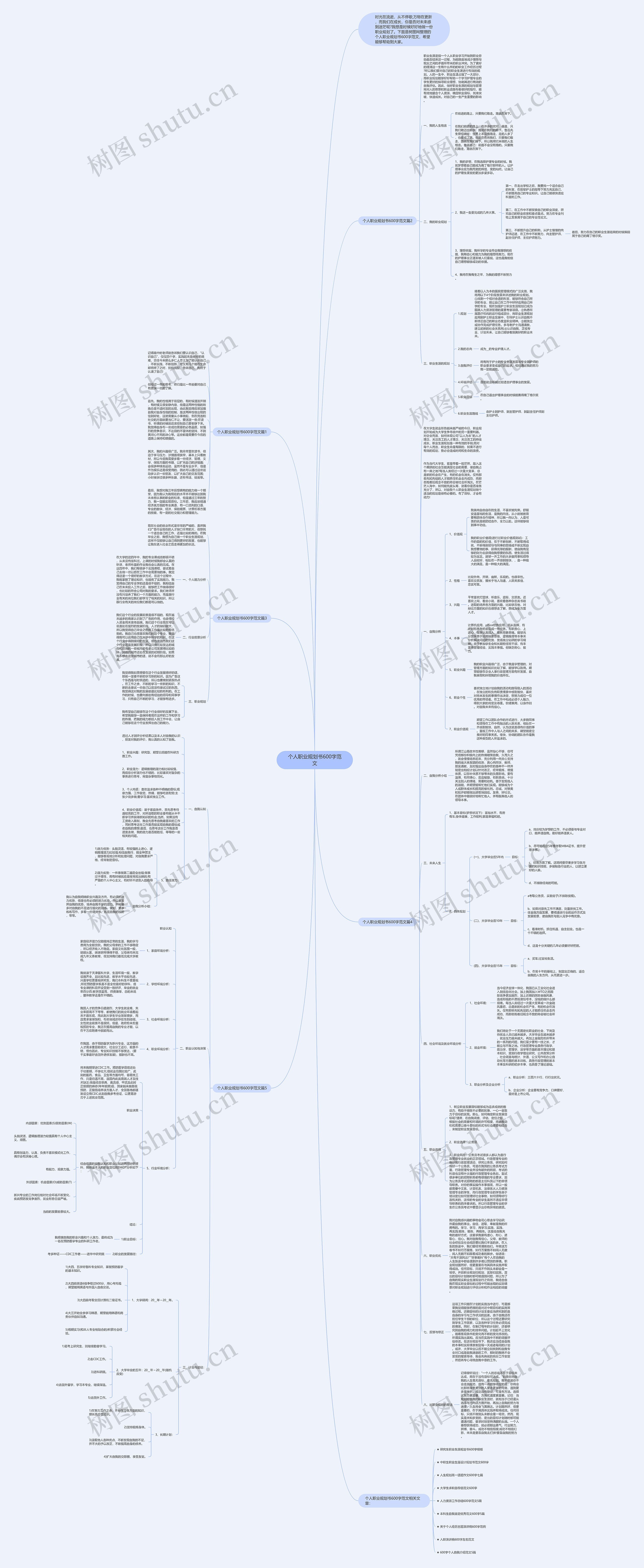 个人职业规划书600字范文思维导图高清图 个人职业规划书600字范文思维导图