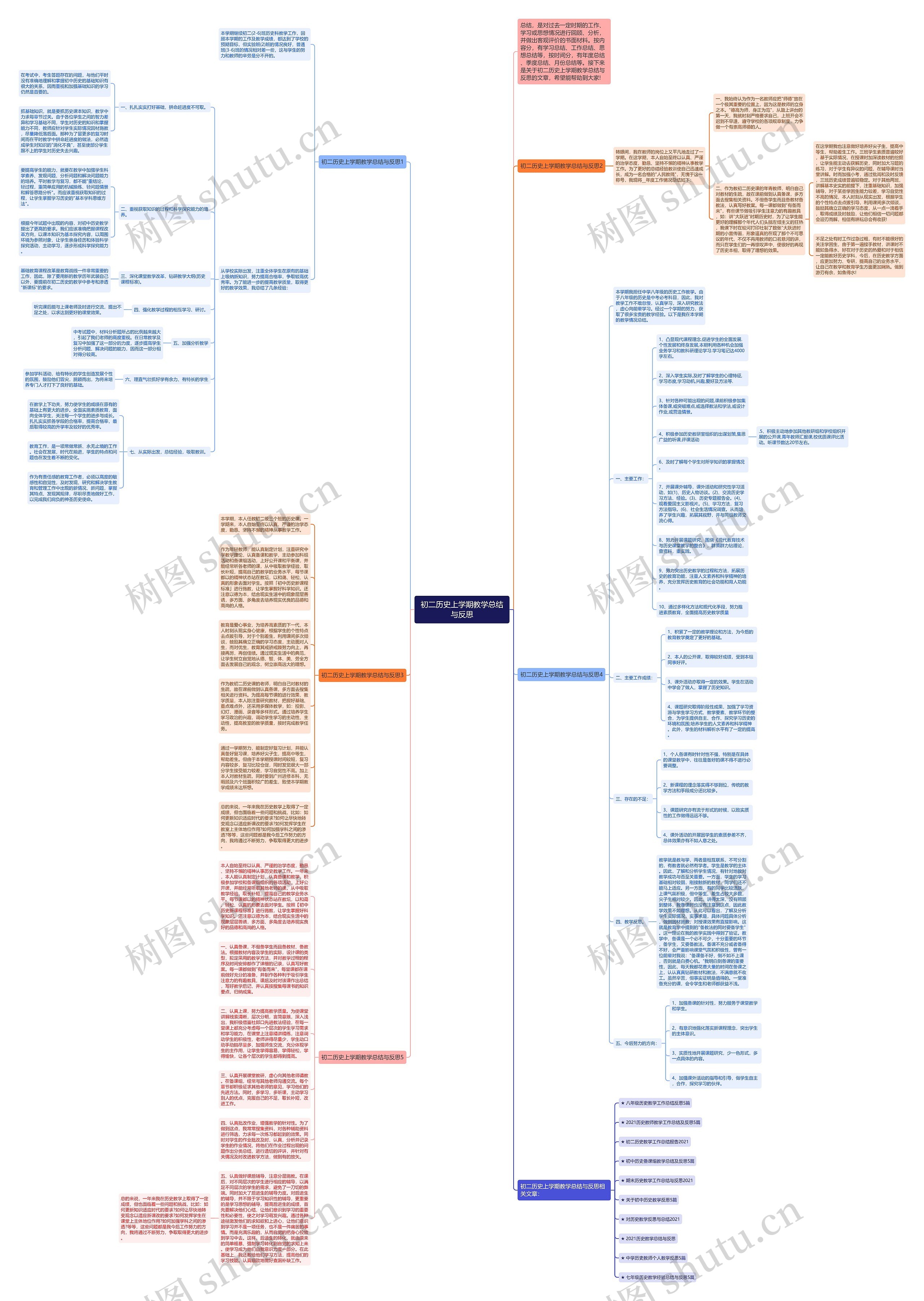 初二历史上学期教学总结与反思思维导图