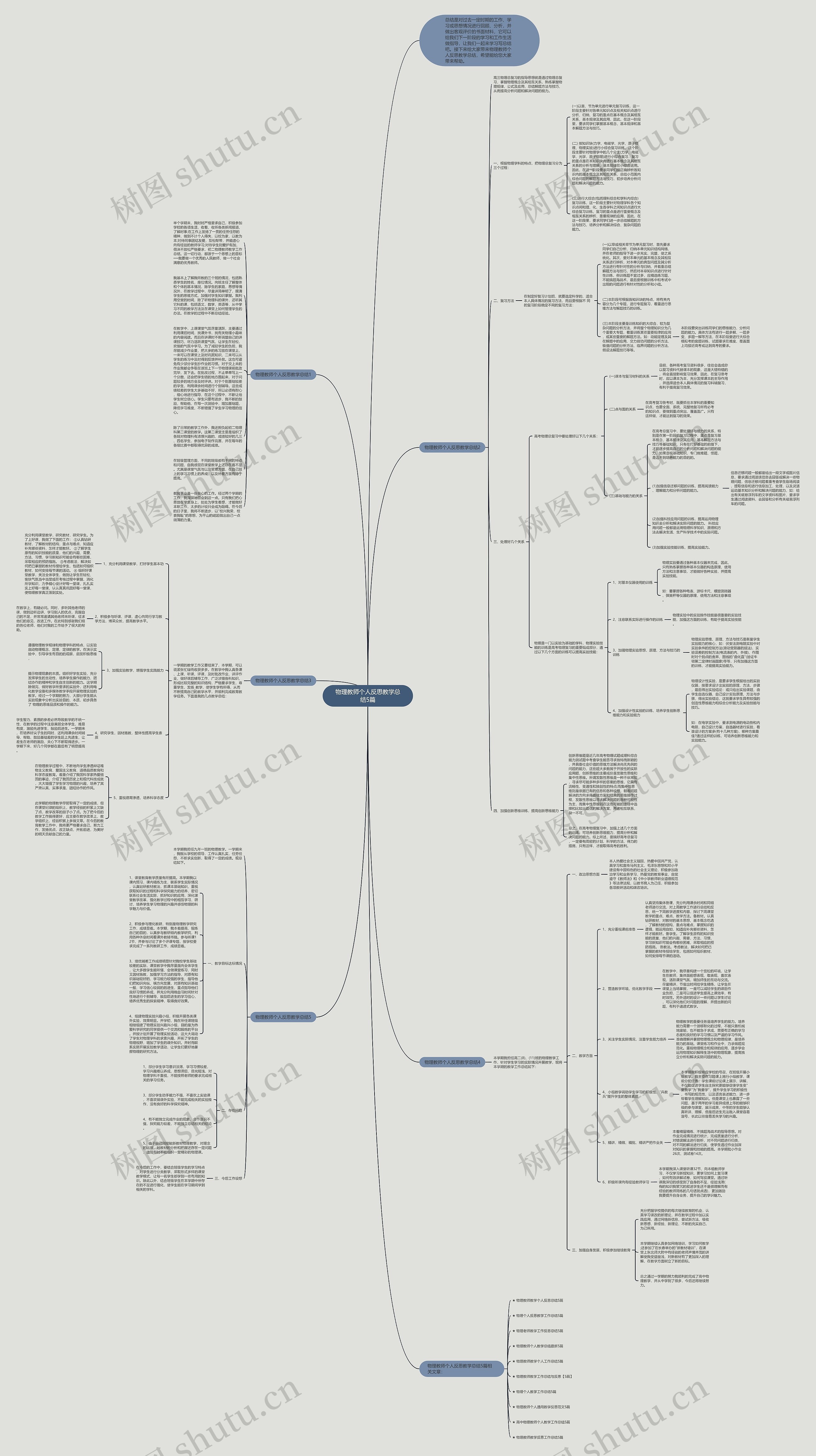 物理教师个人反思教学总结5篇思维导图
