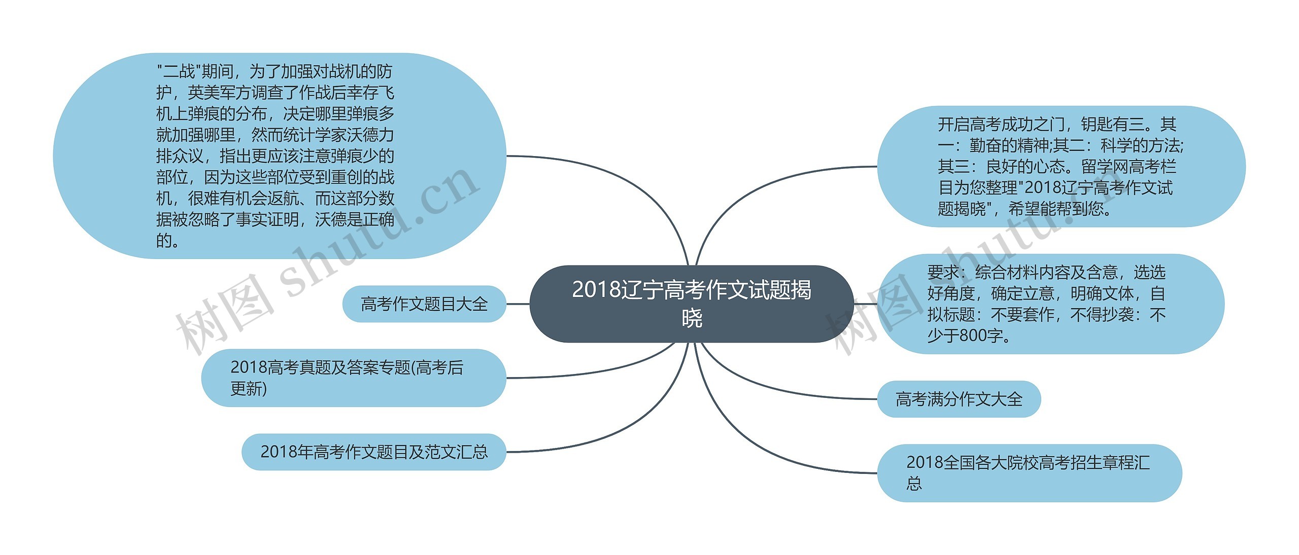 2018辽宁高考作文试题揭晓