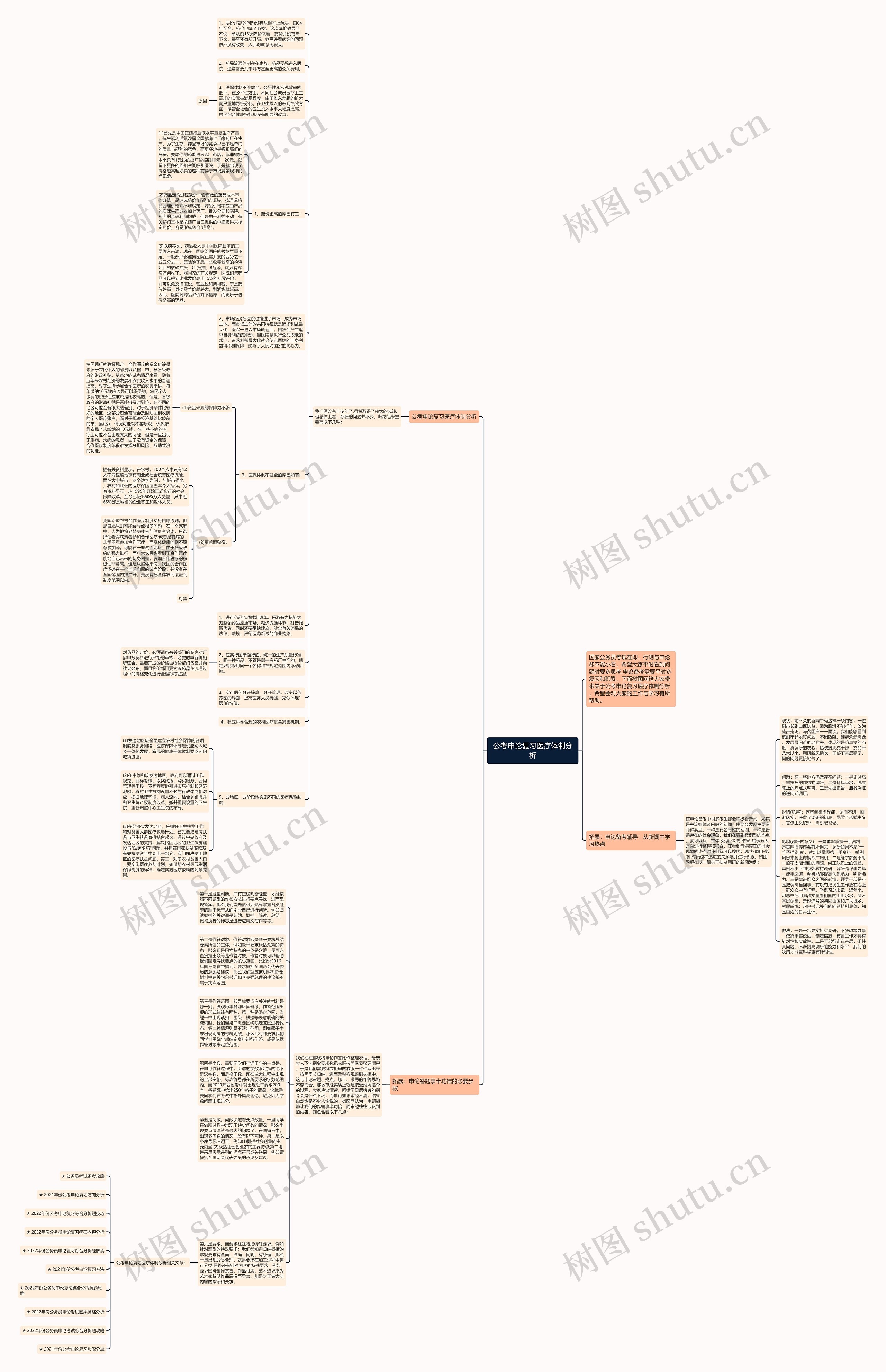 公考申论复习医疗体制分析