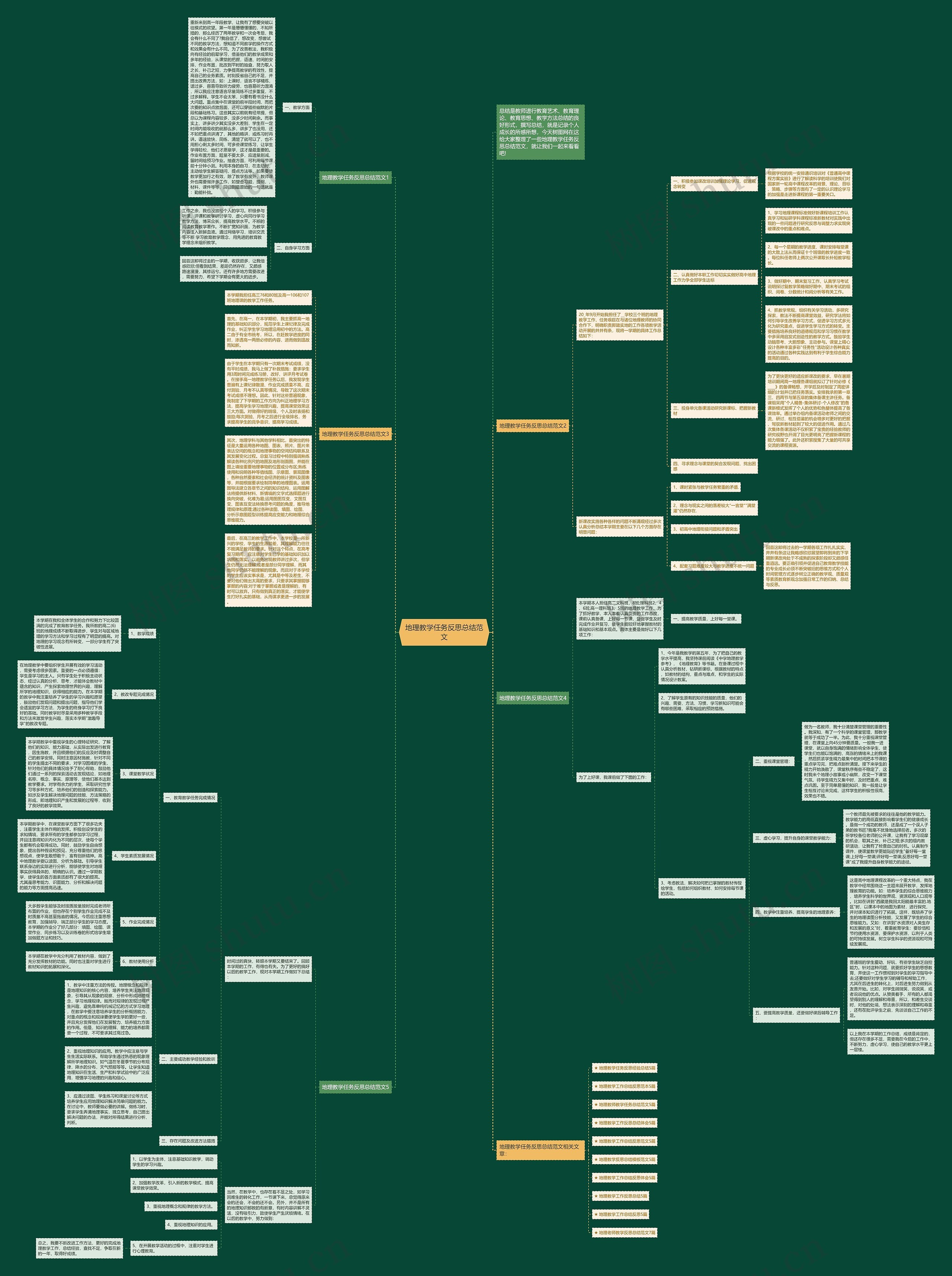 地理教学任务反思总结范文思维导图
