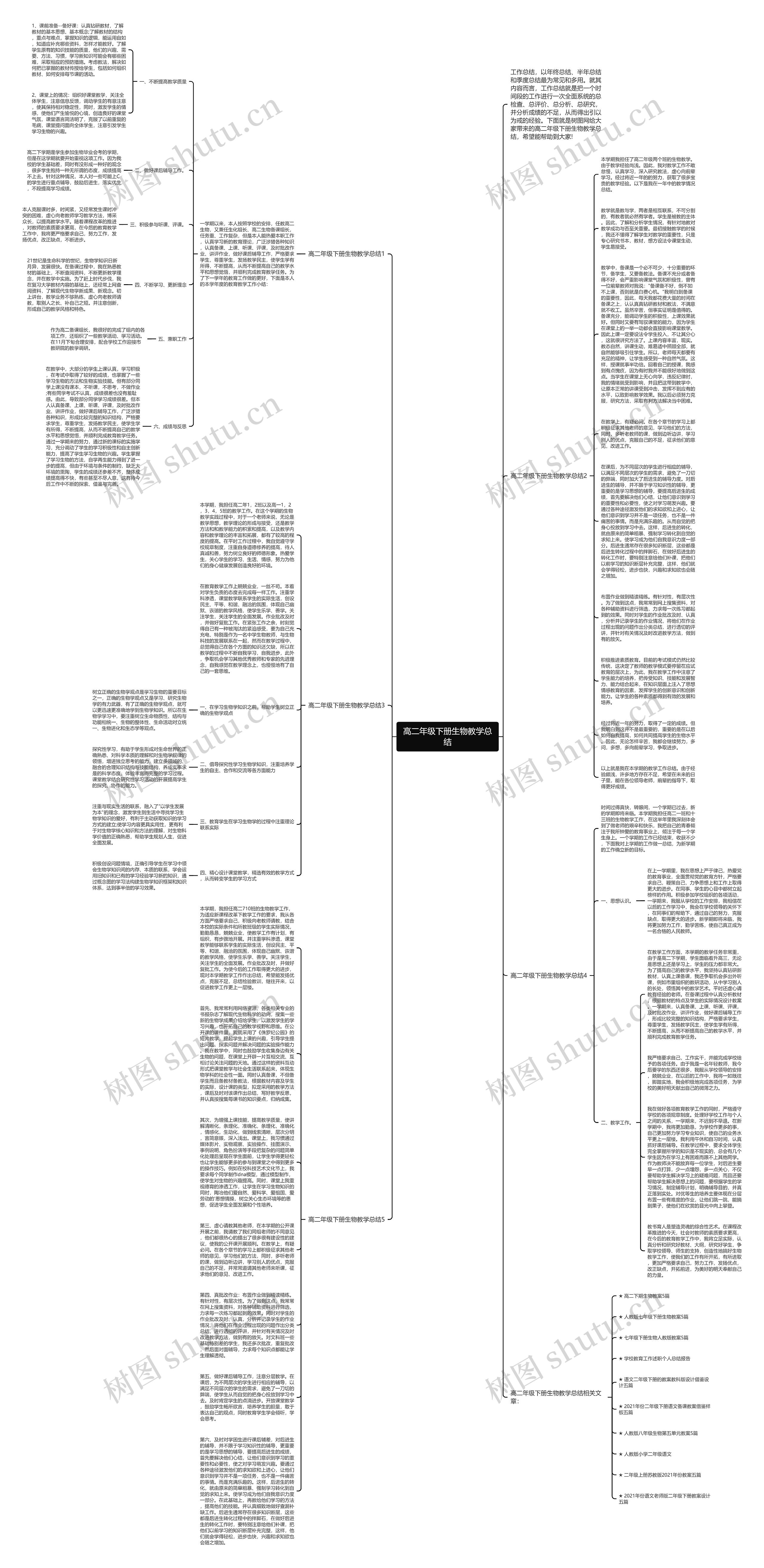 高二年级下册生物教学总结思维导图