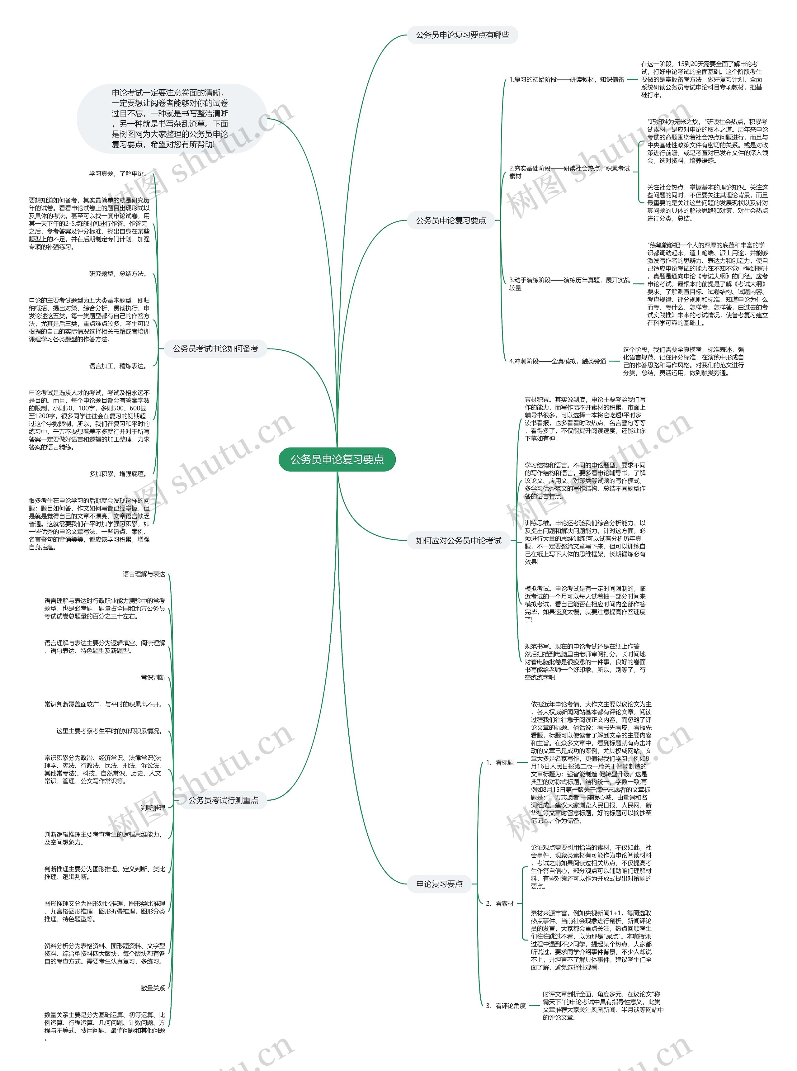 公务员申论复习要点思维导图