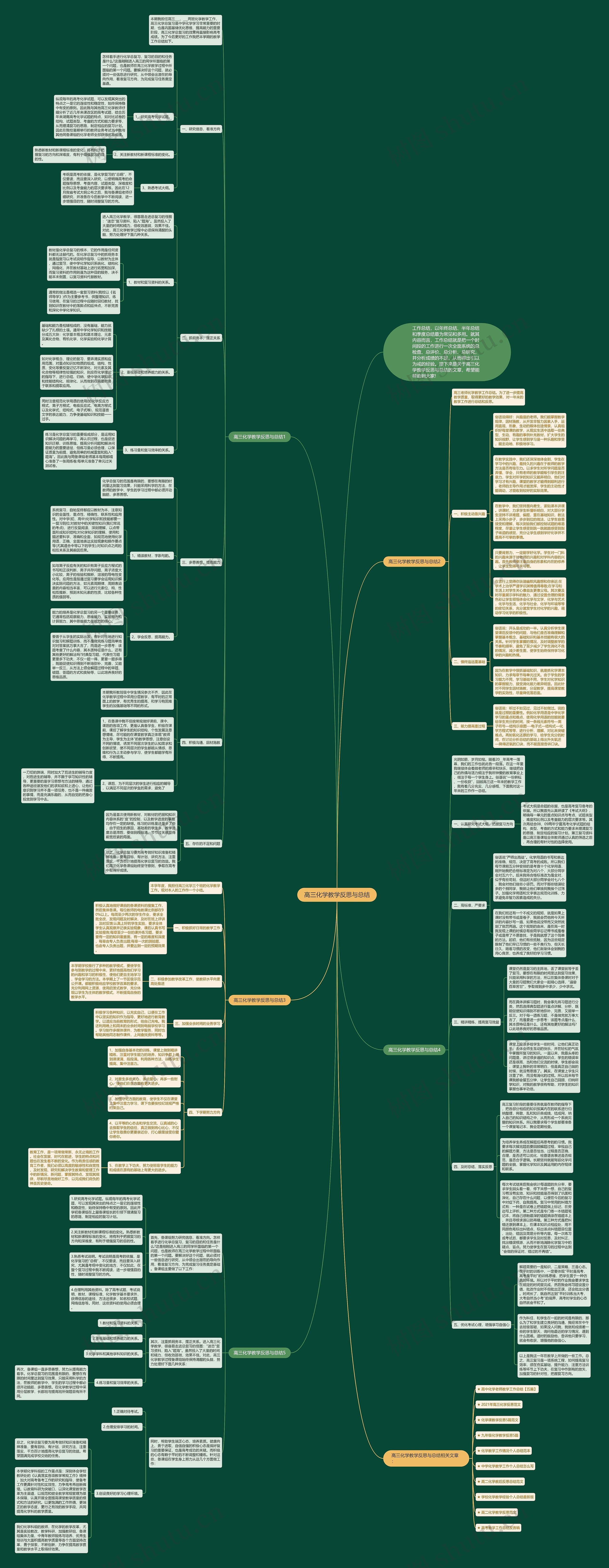 高三化学教学反思与总结思维导图