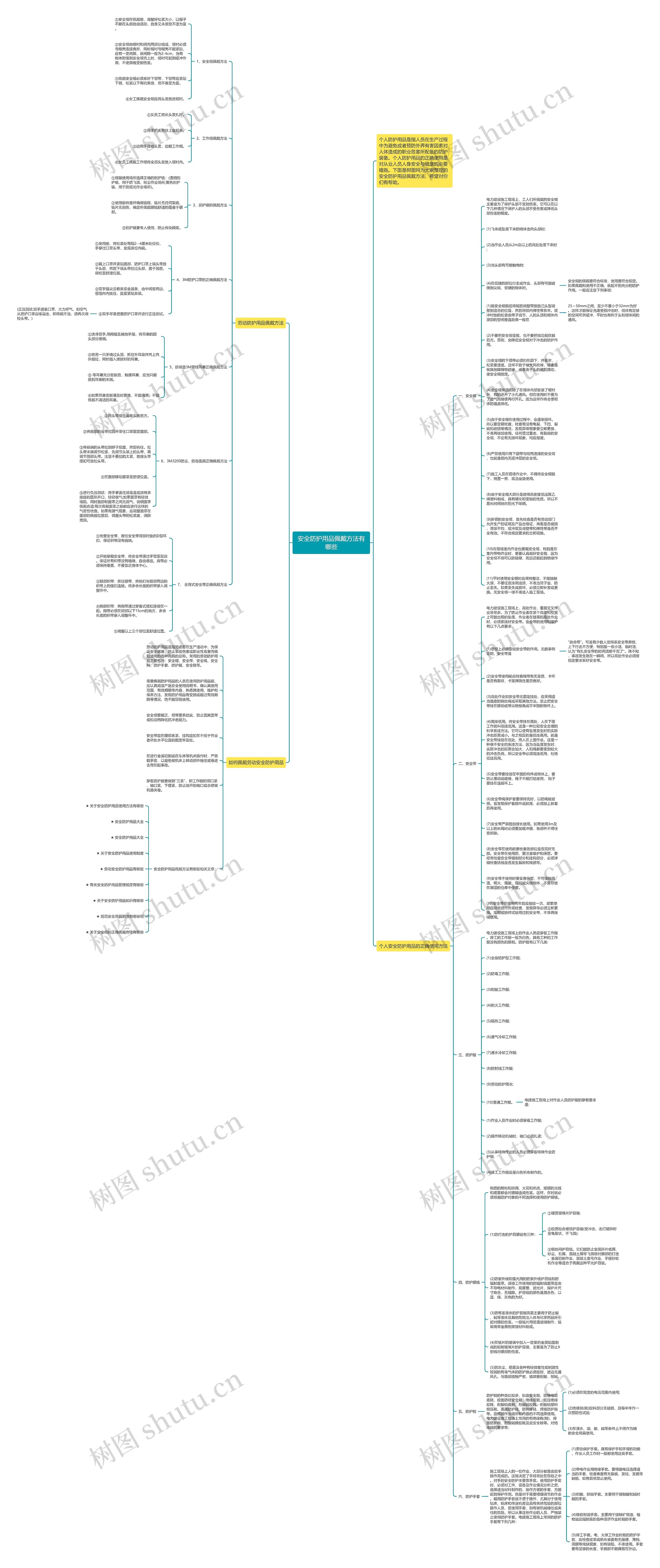 安全防护用品佩戴方法有哪些思维导图