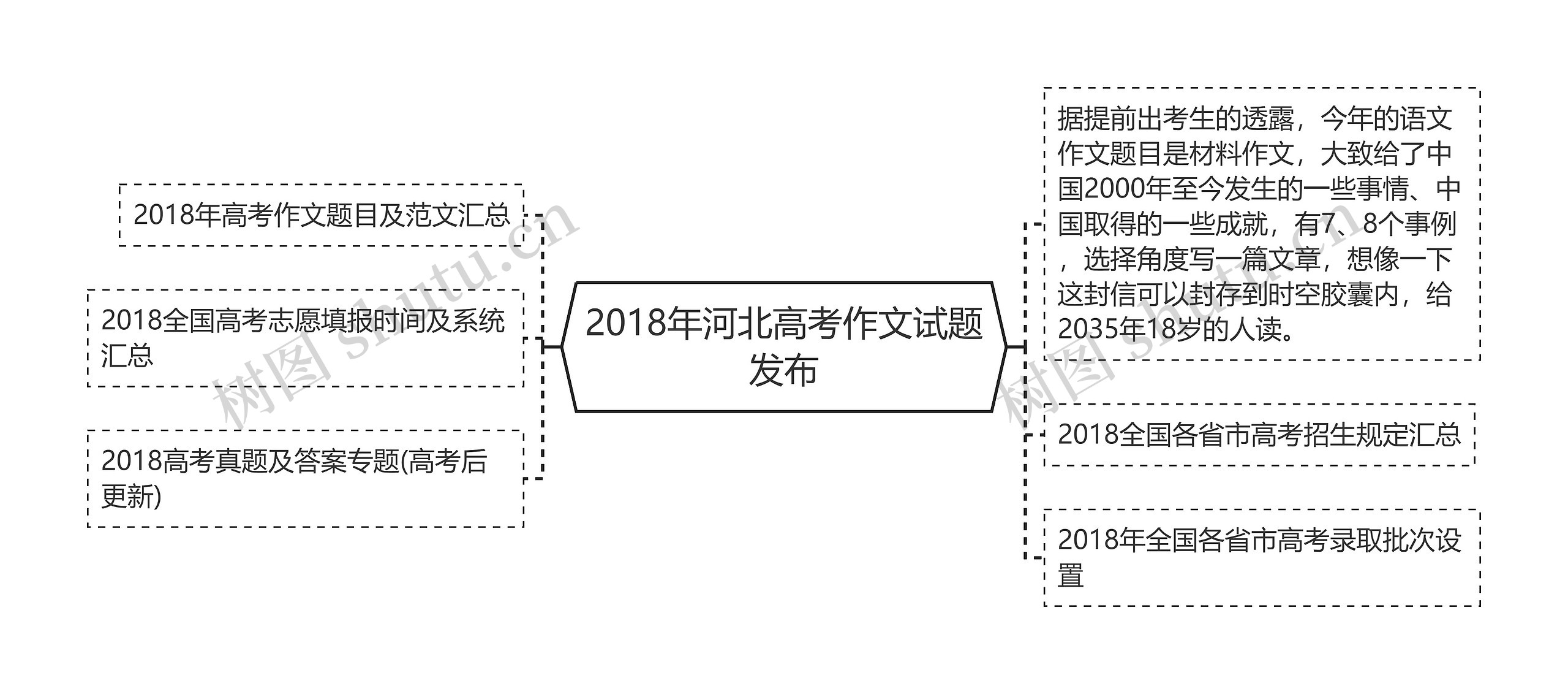 2018年河北高考作文试题发布