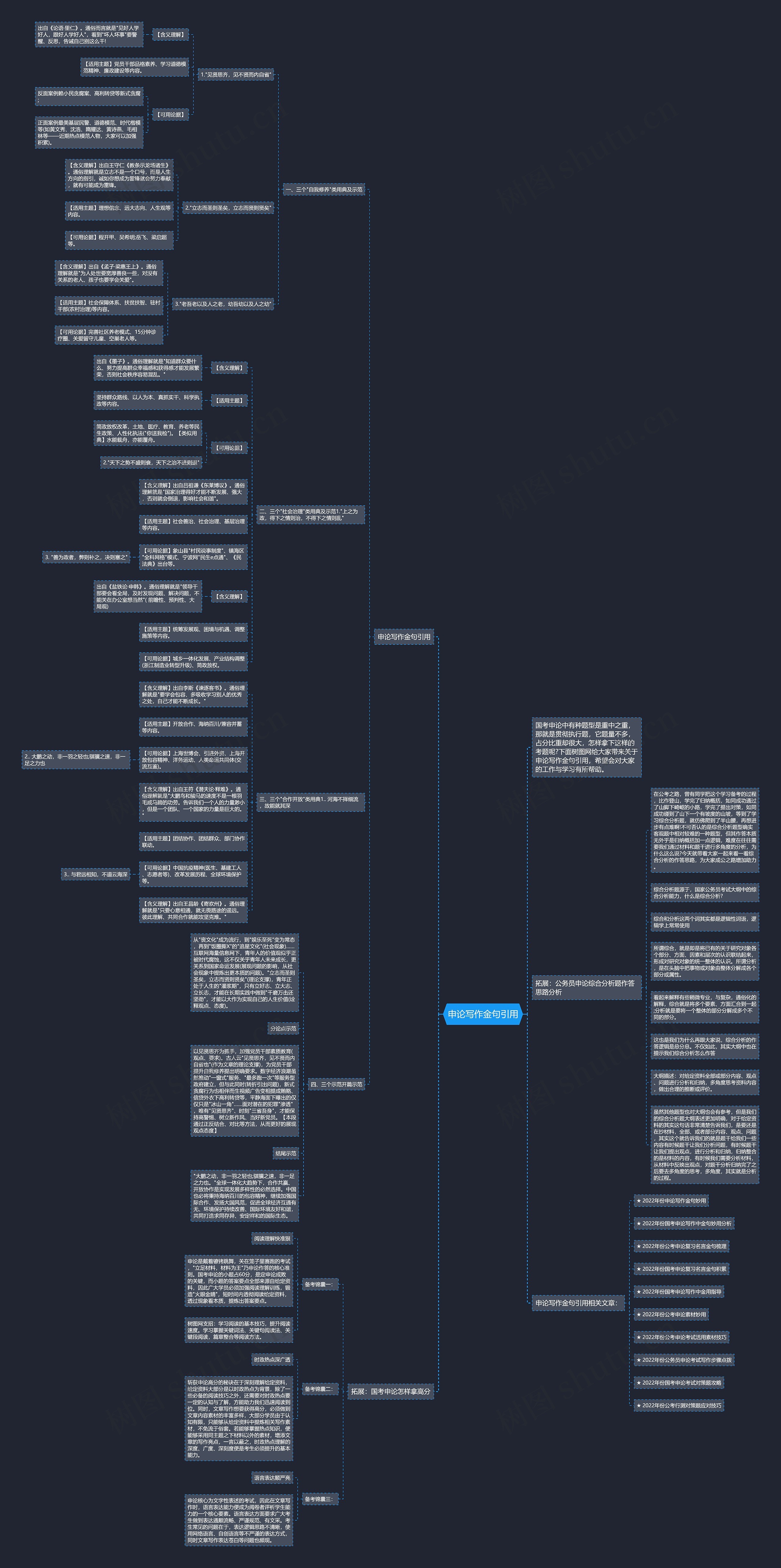 申论写作金句引用思维导图