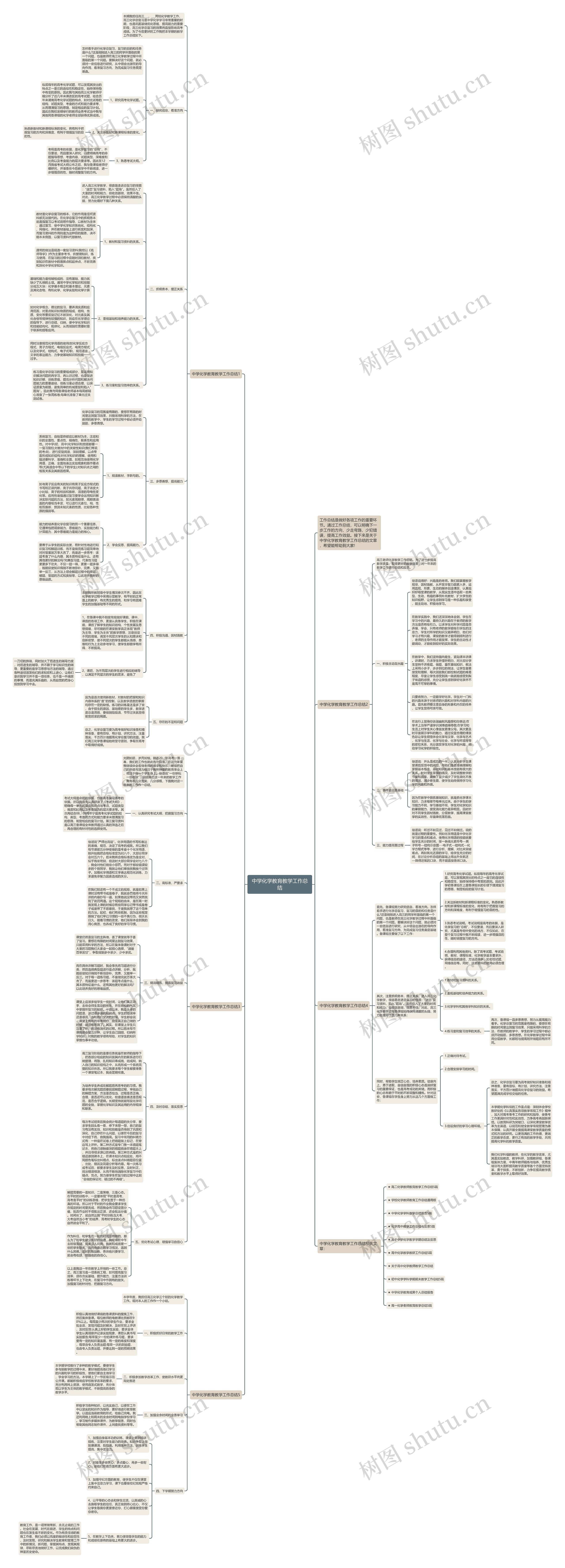 中学化学教育教学工作总结思维导图