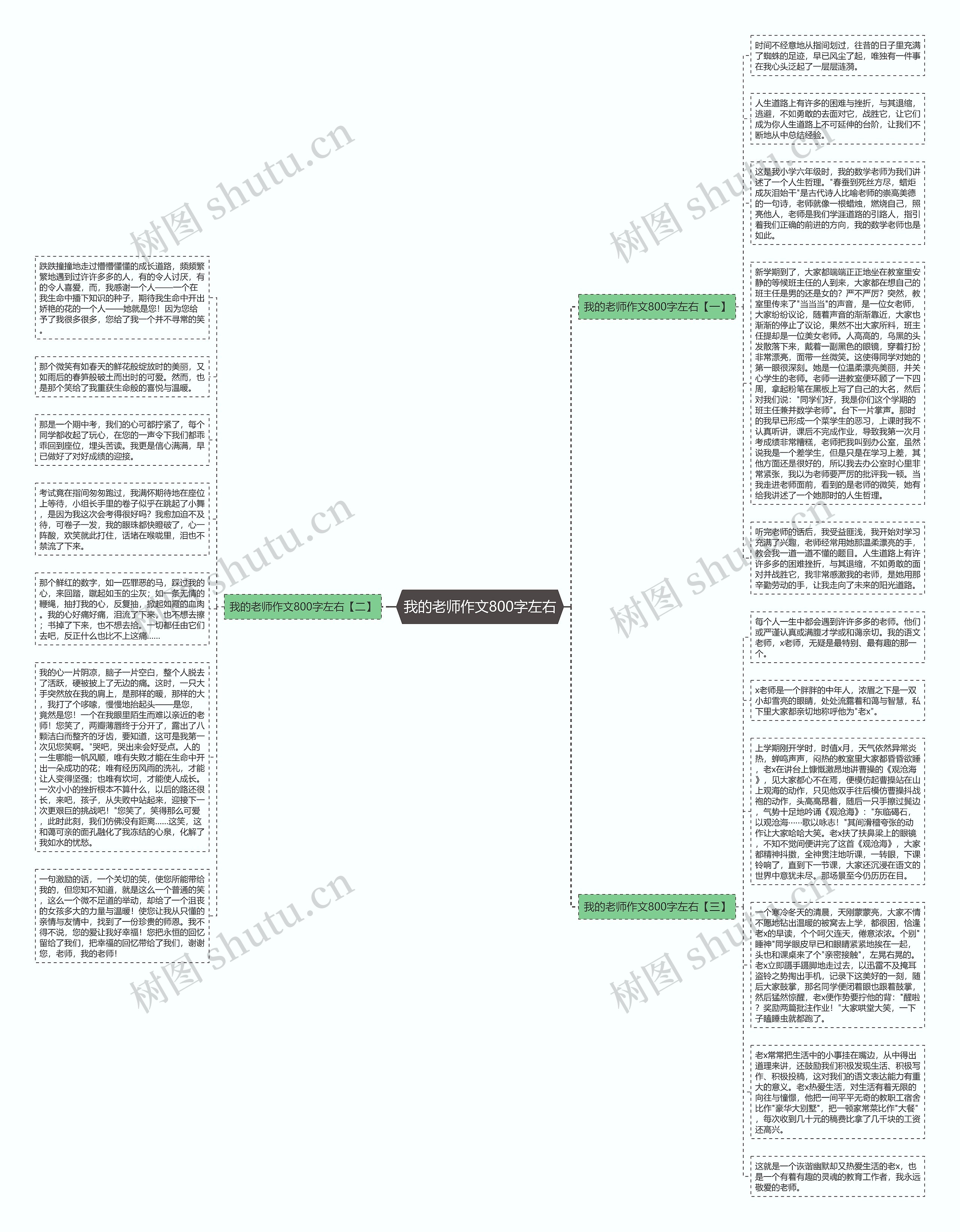 我的老师作文800字左右思维导图