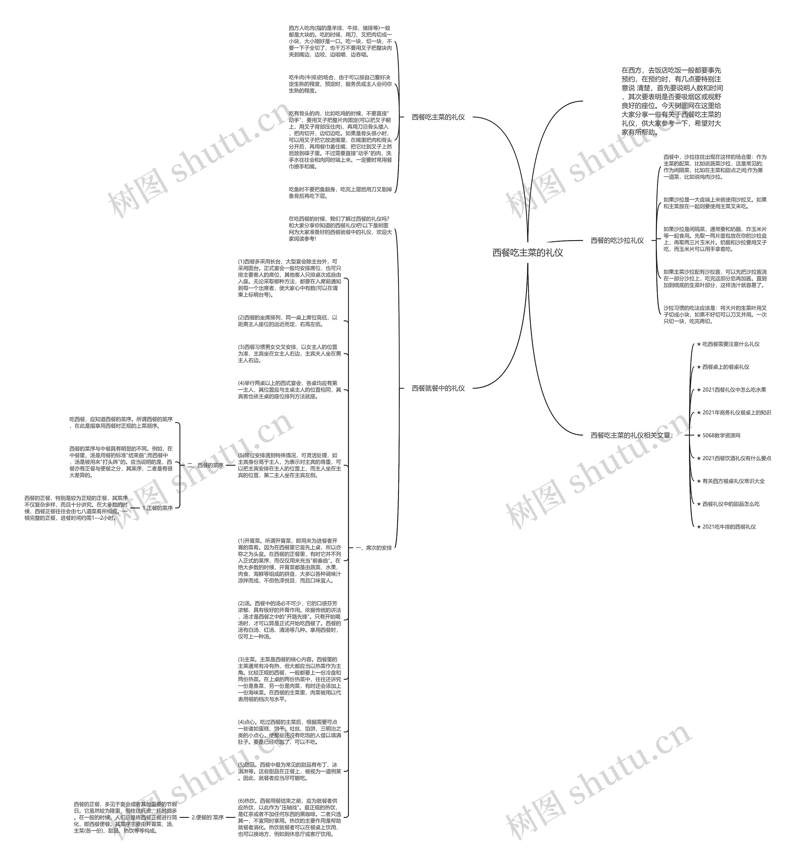 西餐吃主菜的礼仪思维导图